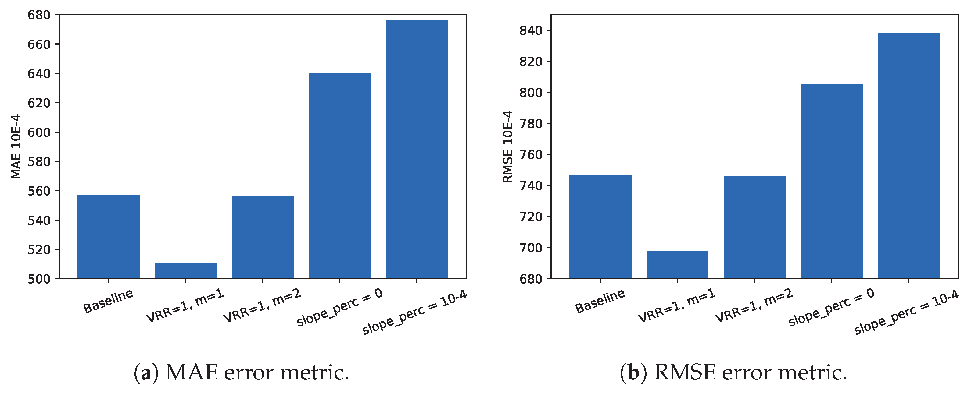 Mathematics 11 01938 g006