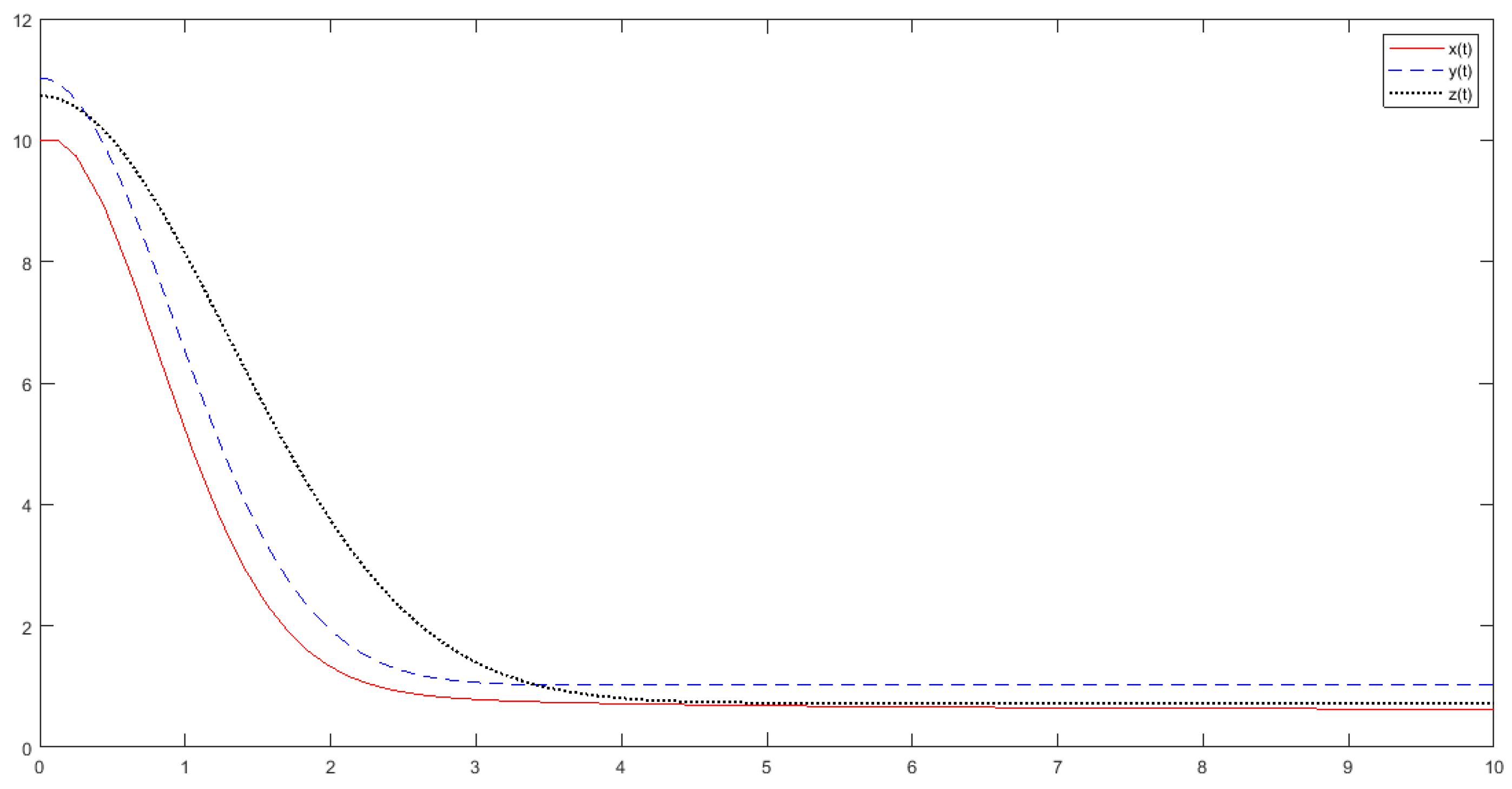 Mathematics 11 01940 g003