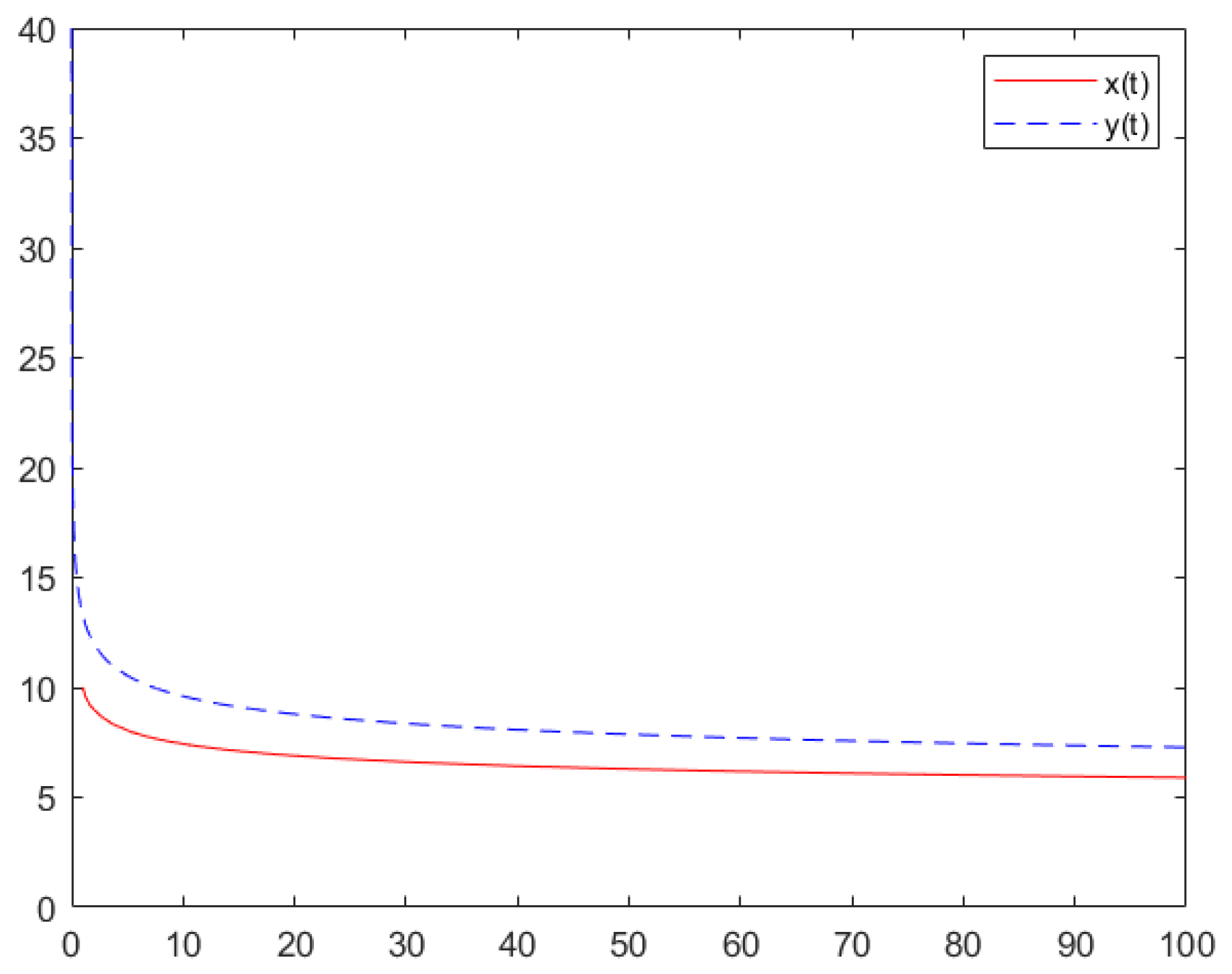 Mathematics 11 01940 g004