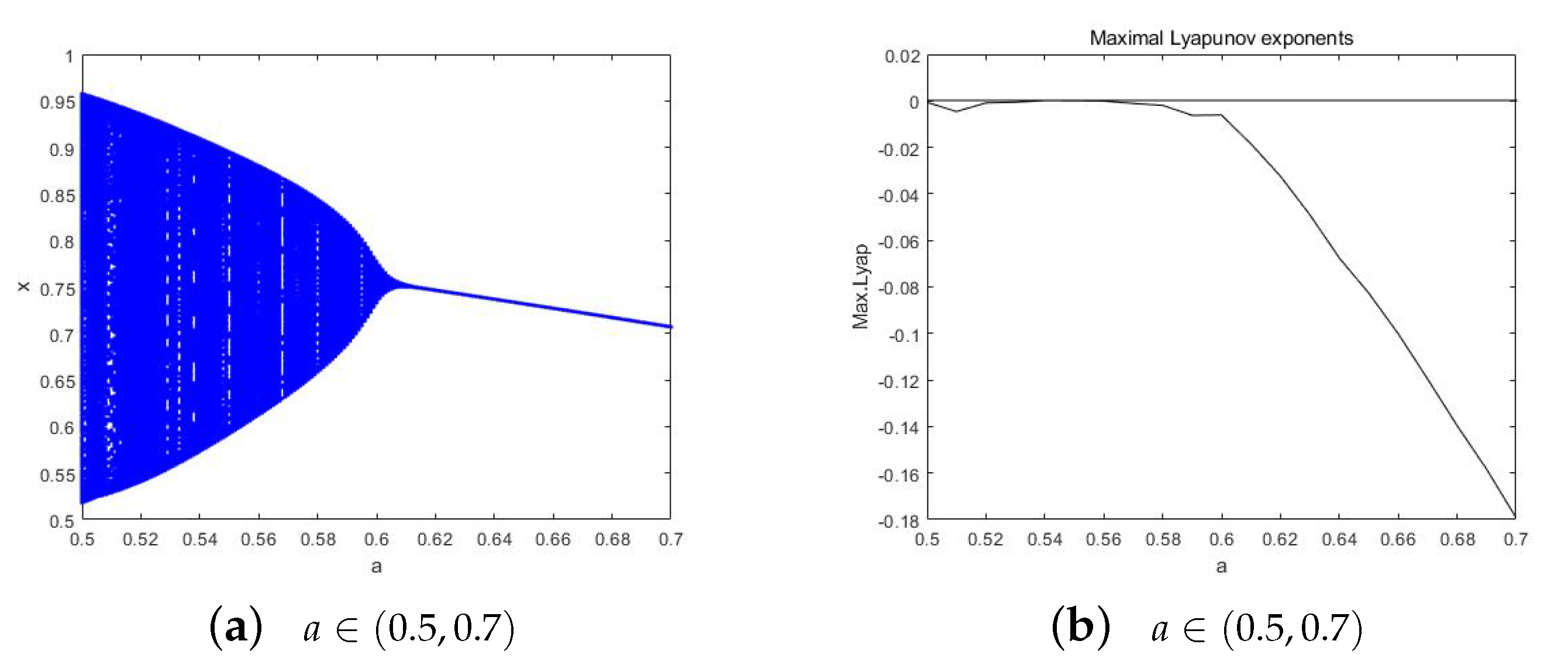 Mathematics 11 01942 g001 550