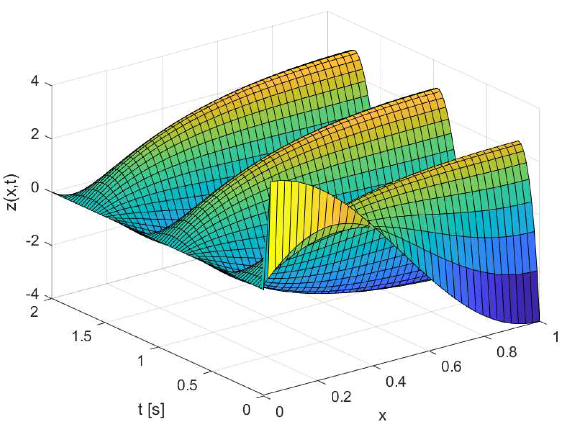 Mathematics 11 01944 g002