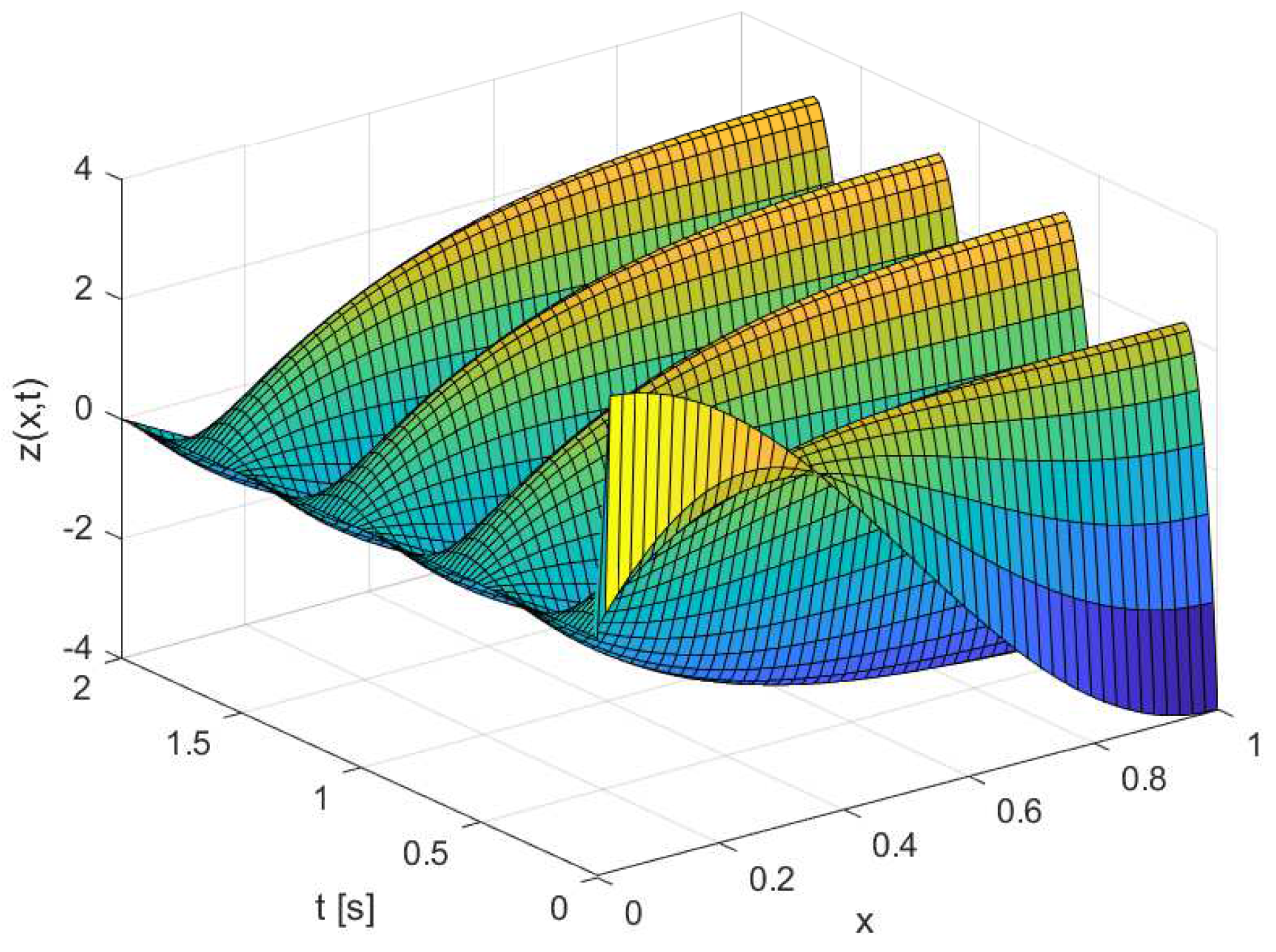Mathematics 11 01944 g004