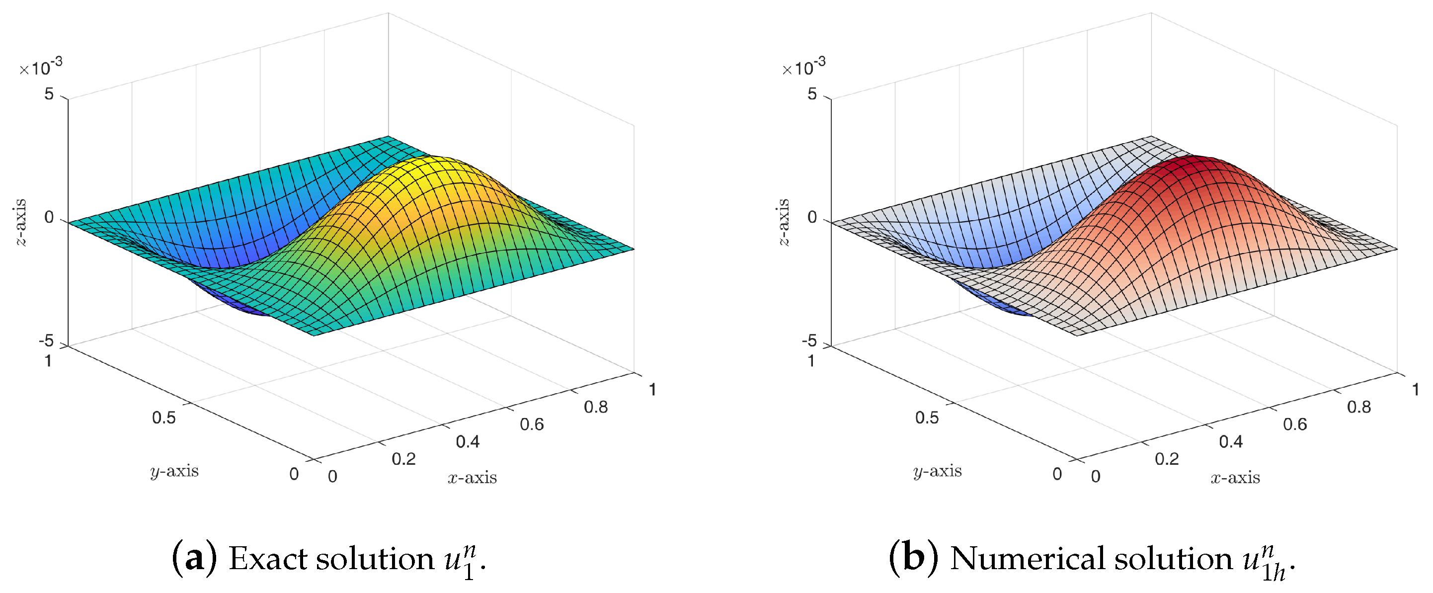Mathematics 11 01945 g004