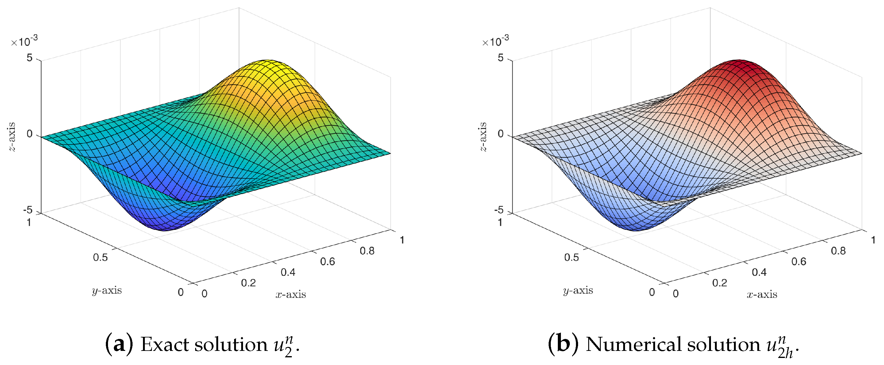 Mathematics 11 01945 g005