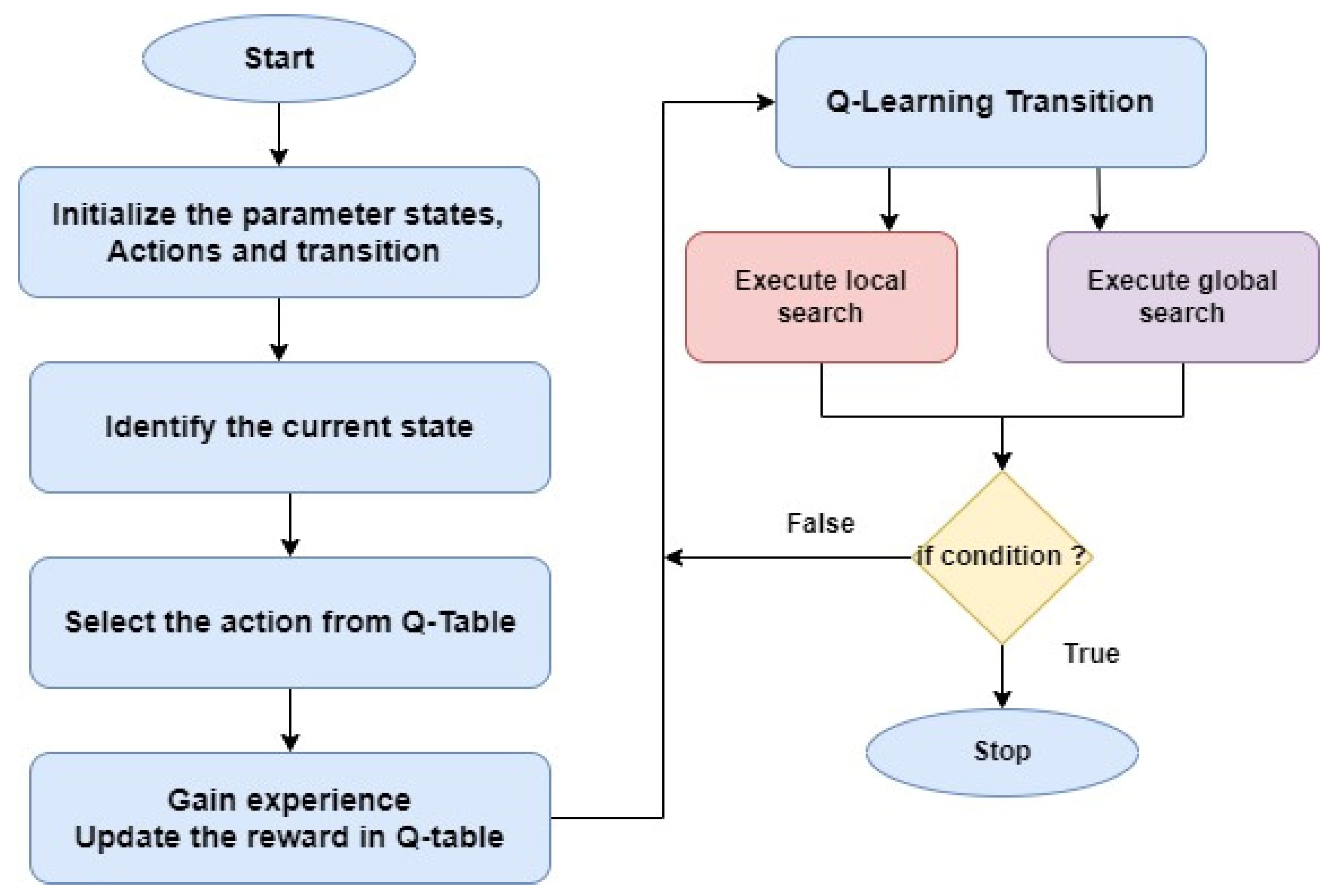 Mathematics 11 01947 g002 Mathematics 11 01947 g002
