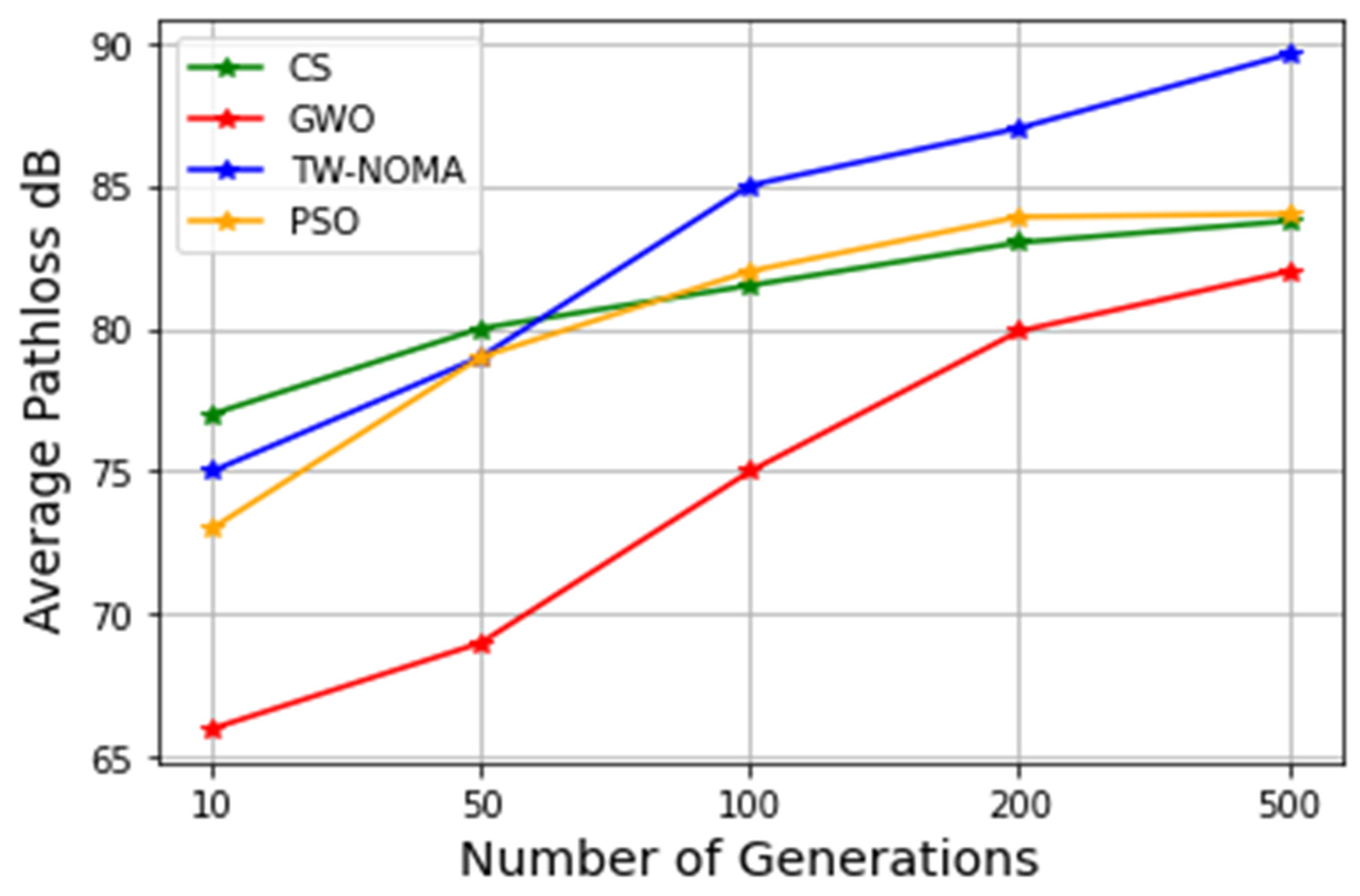 Mathematics 11 01947 g005 Mathematics 11 01947 g005