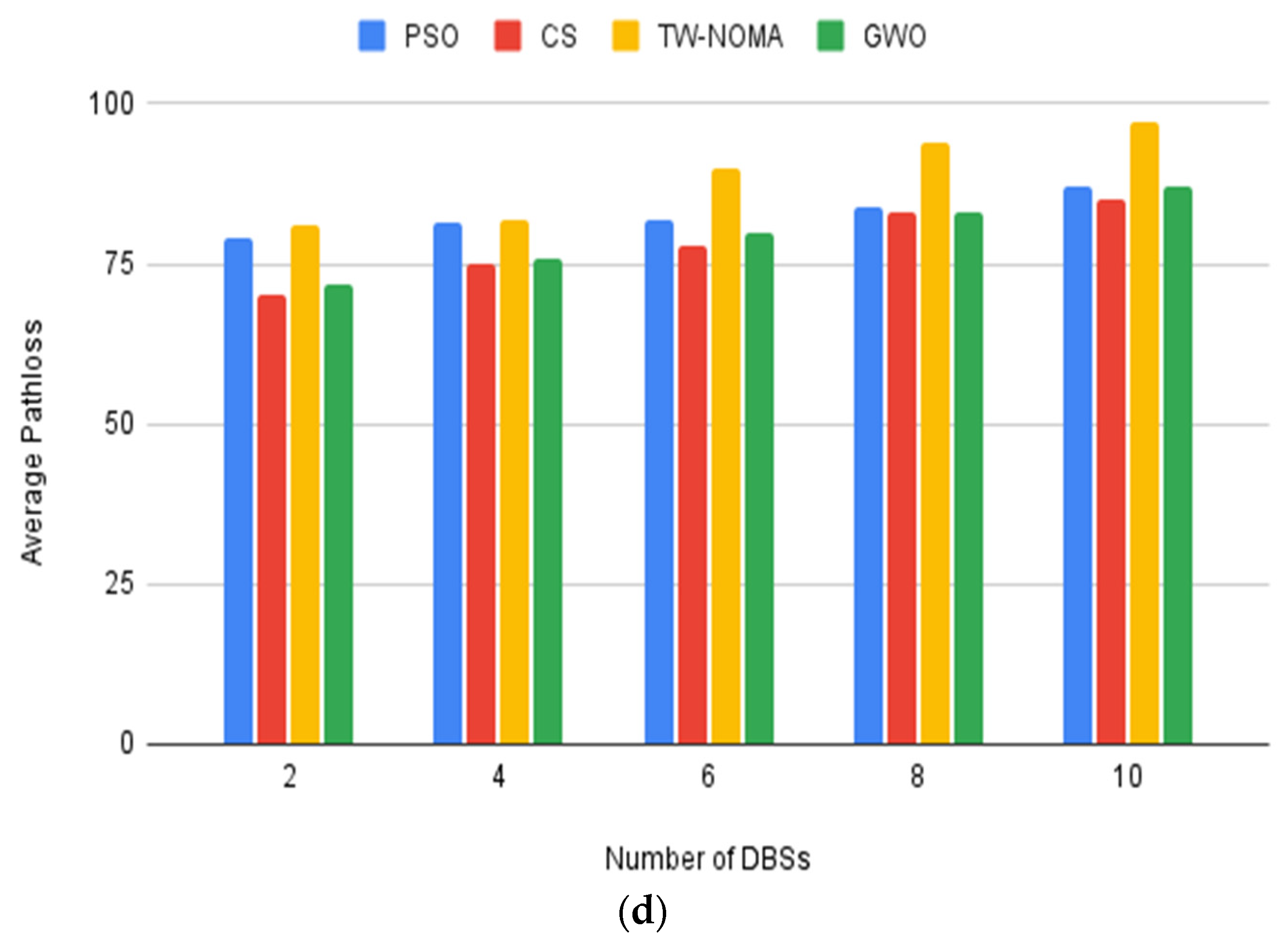 Mathematics 11 01947 g007b Mathematics 11 01947 g007b