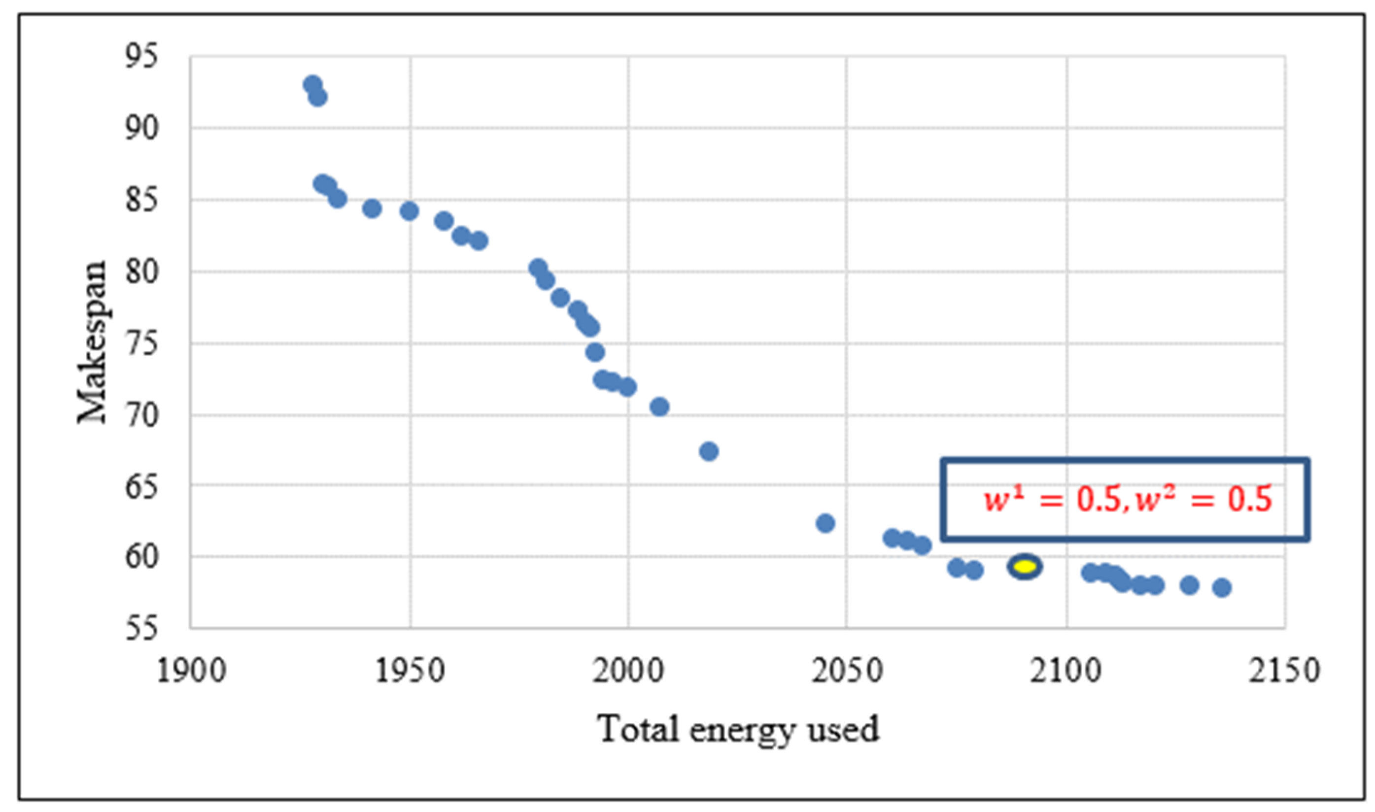 Mathematics 11 01948 g005
