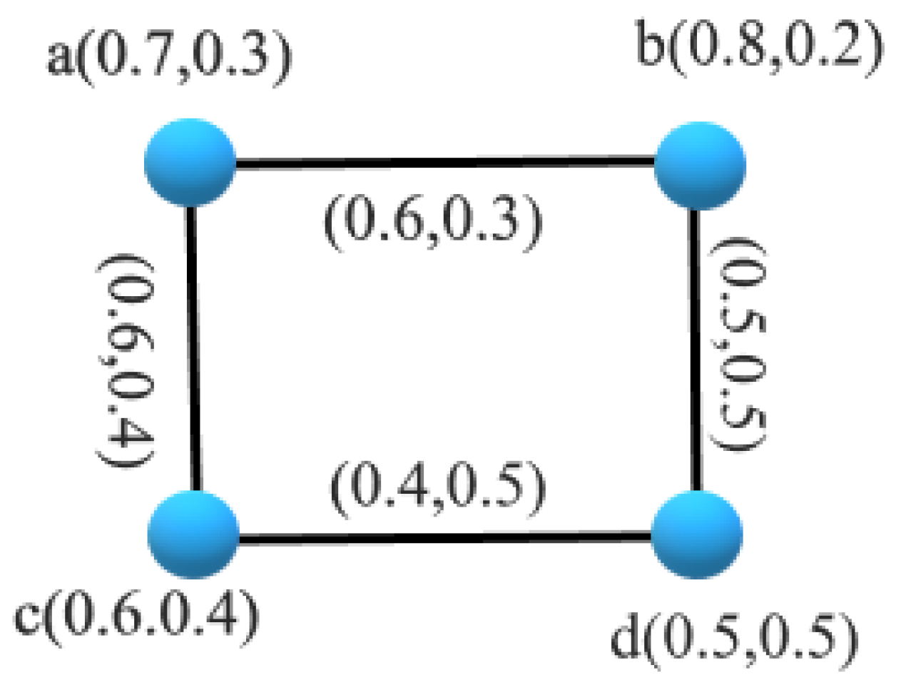 Mathematics 11 01949 g002