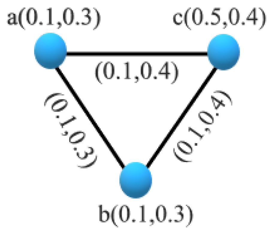 Mathematics 11 01949 g003