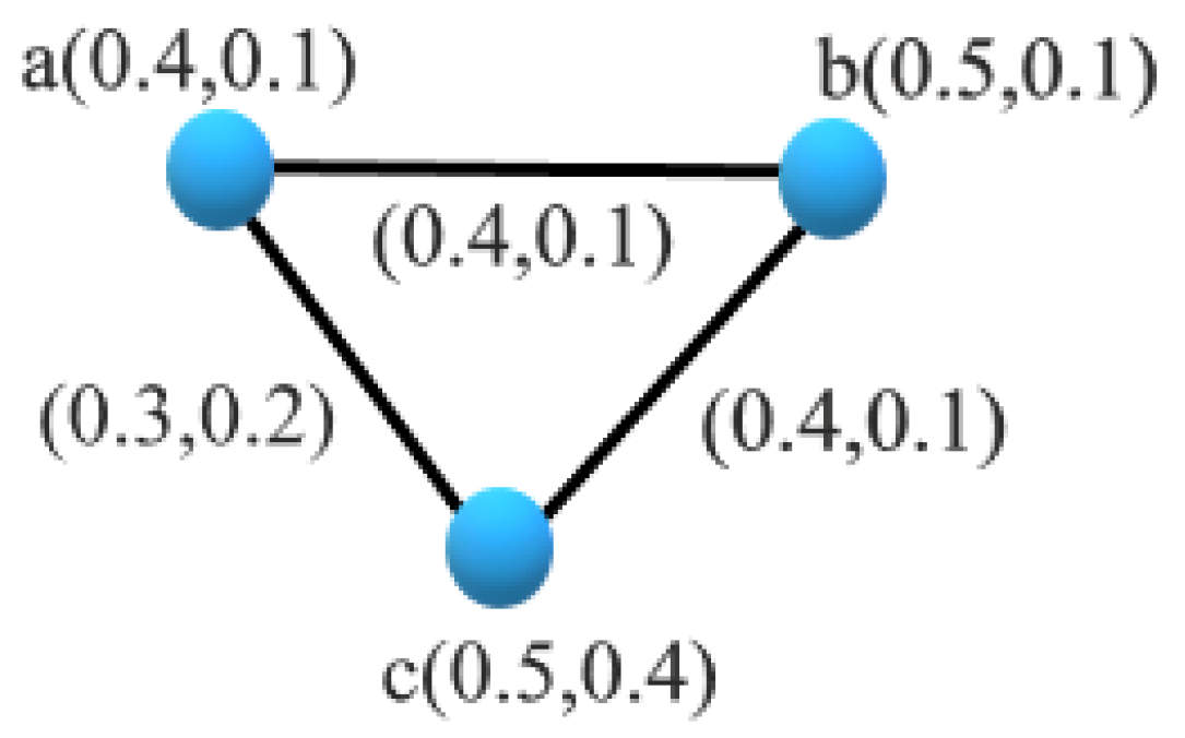 Mathematics 11 01949 g004