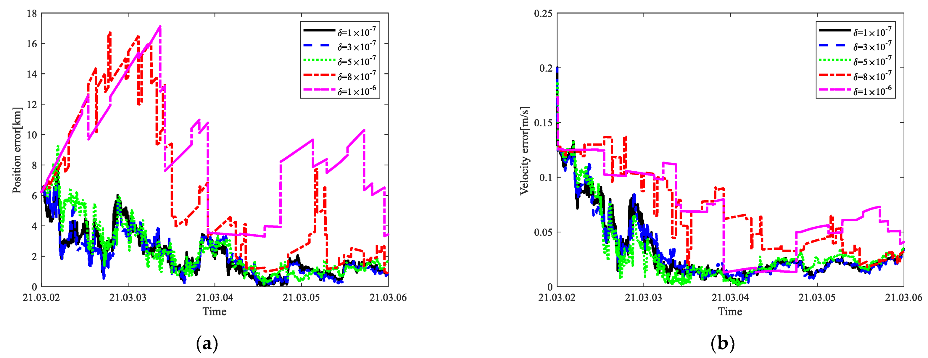 Mathematics 11 01952 g005