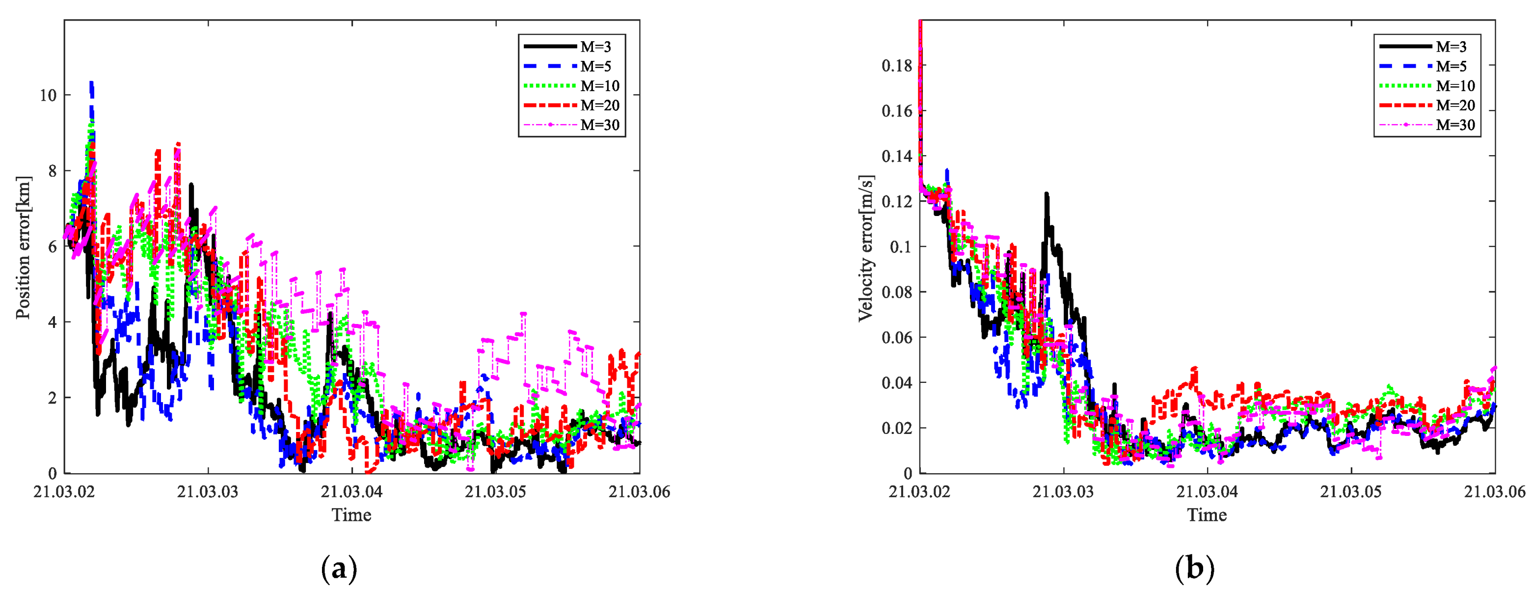 Mathematics 11 01952 g007