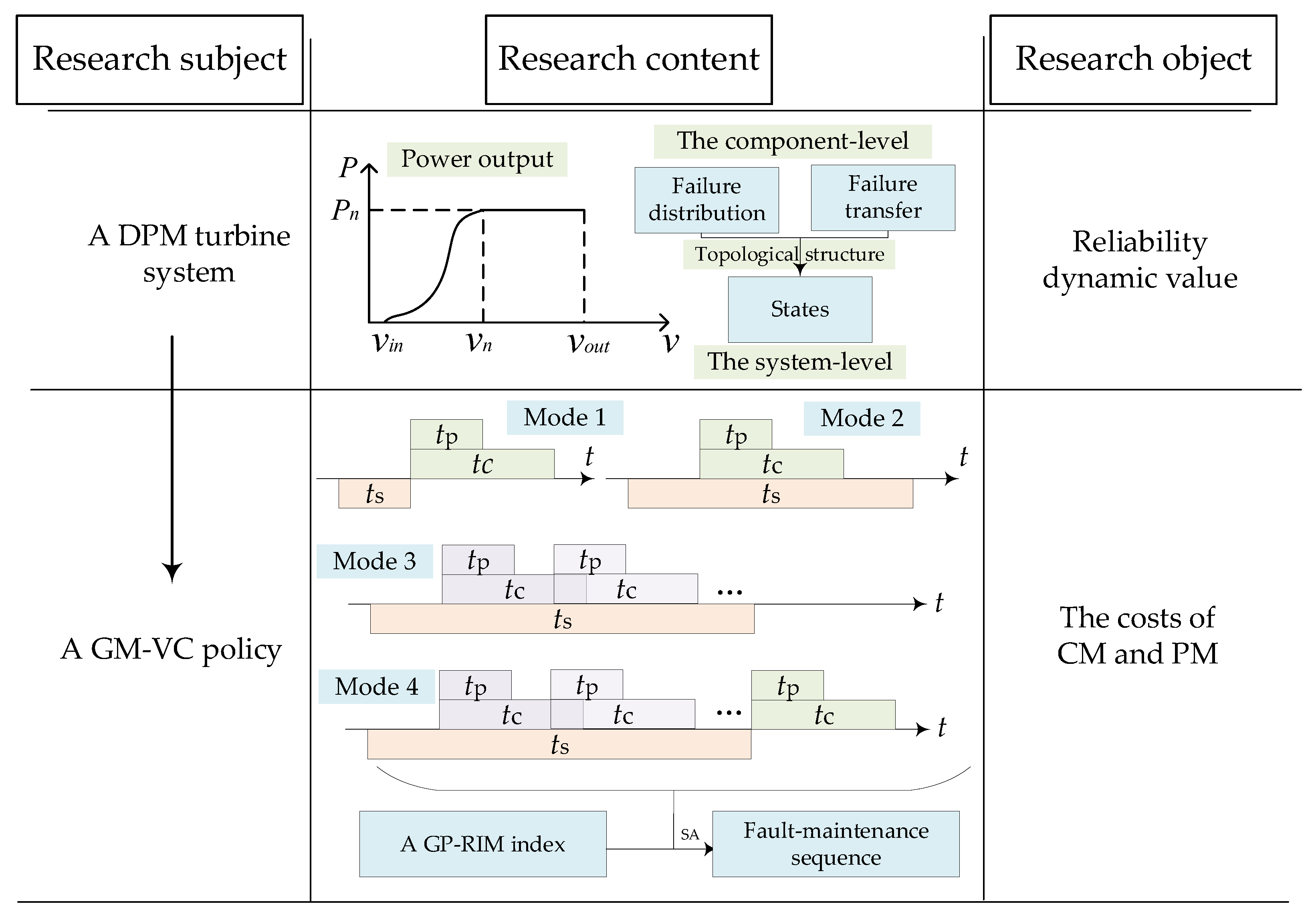 Mathematics 11 01954 g001 550