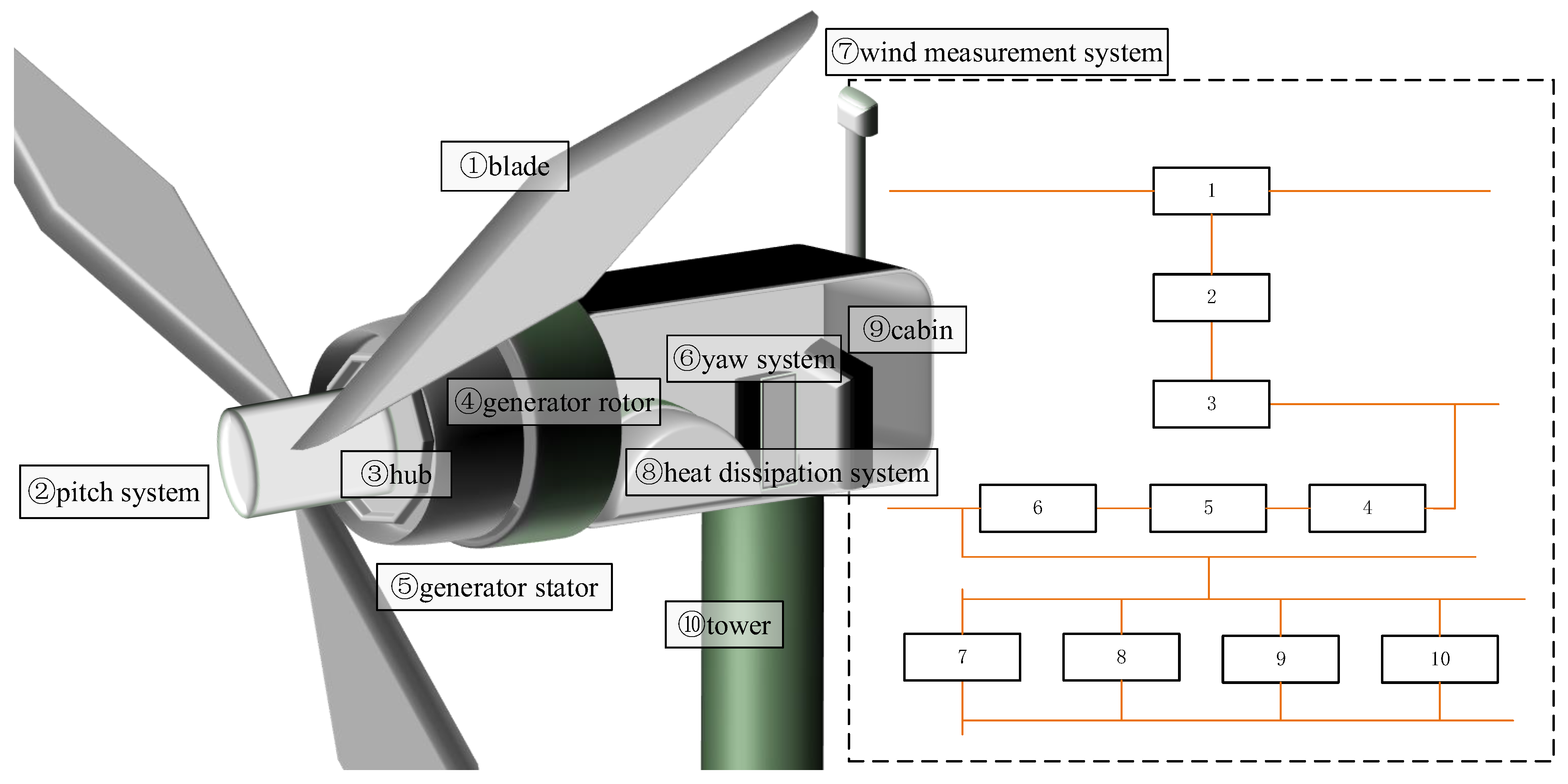 Mathematics 11 01954 g002 550