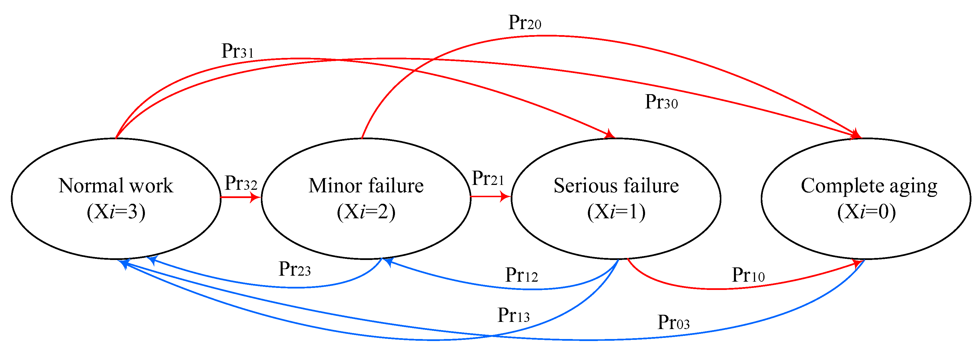 Mathematics 11 01954 g003 550