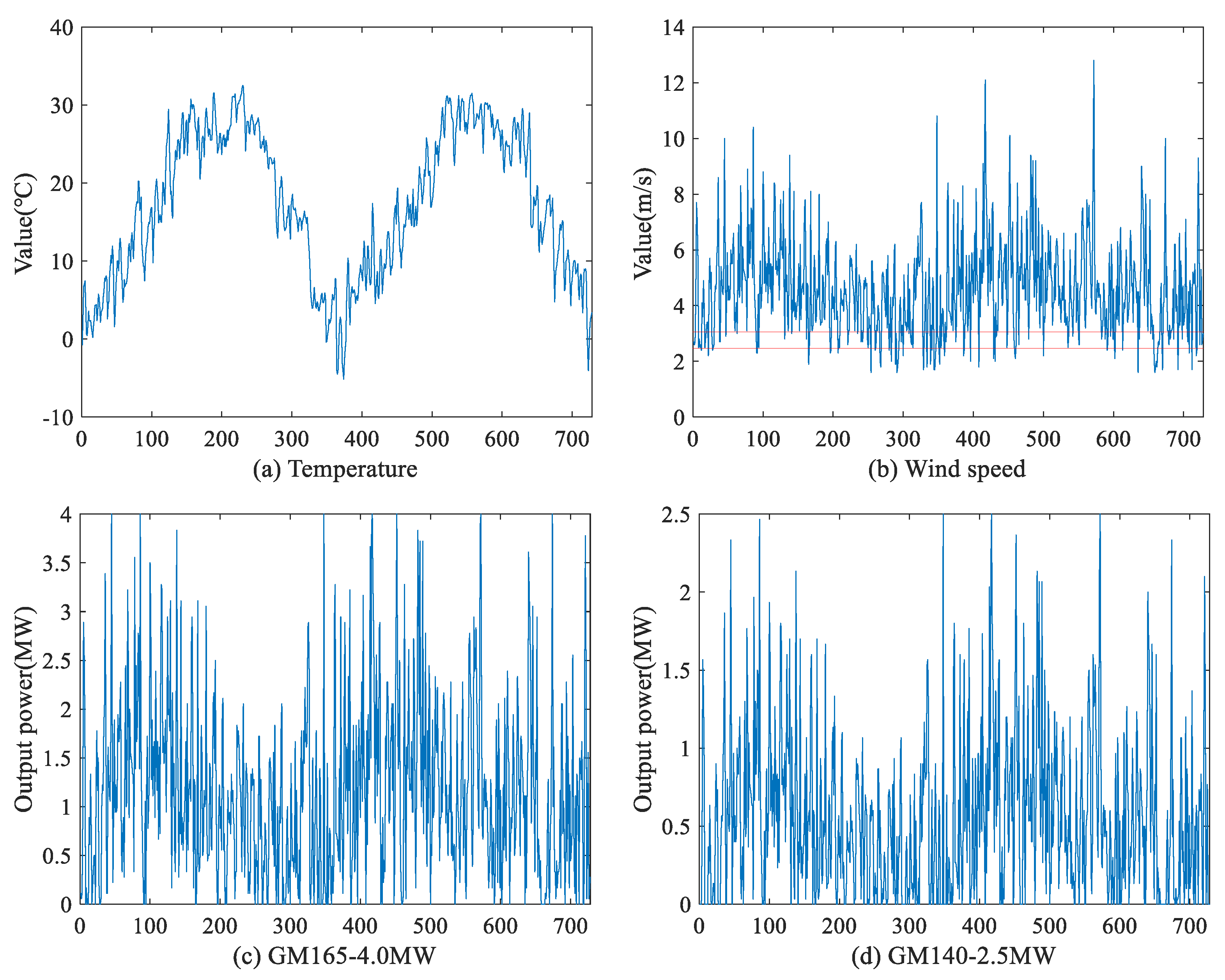 Mathematics 11 01954 g005 550
