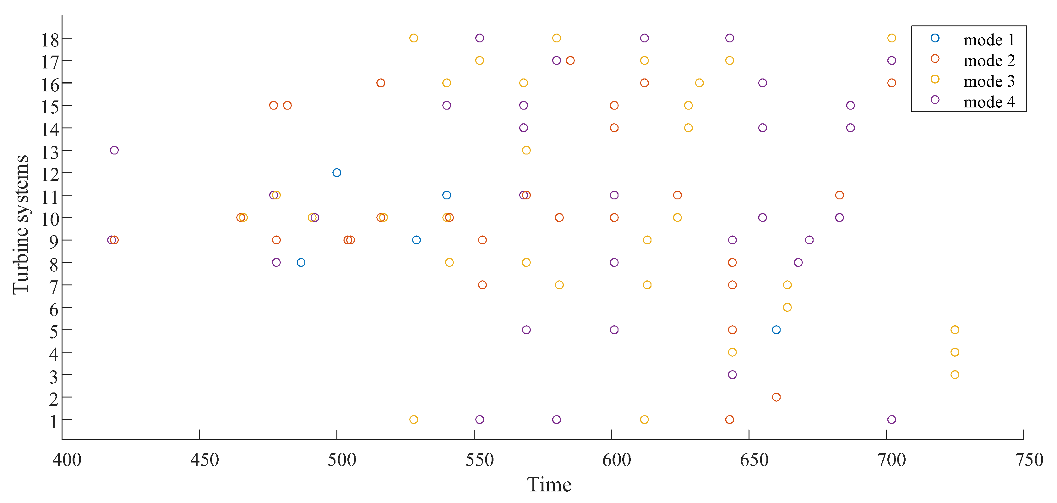 Mathematics 11 01954 g007 550