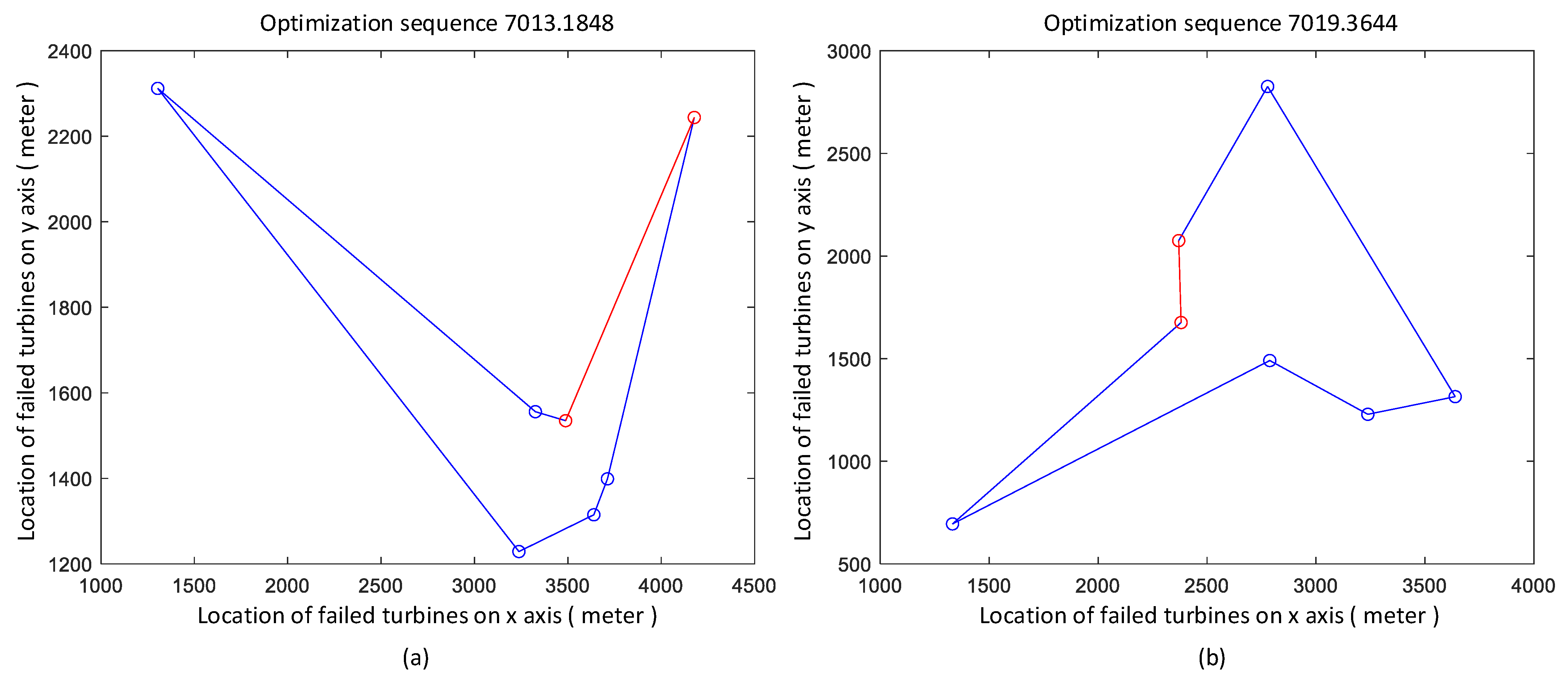 Mathematics 11 01954 g008 550