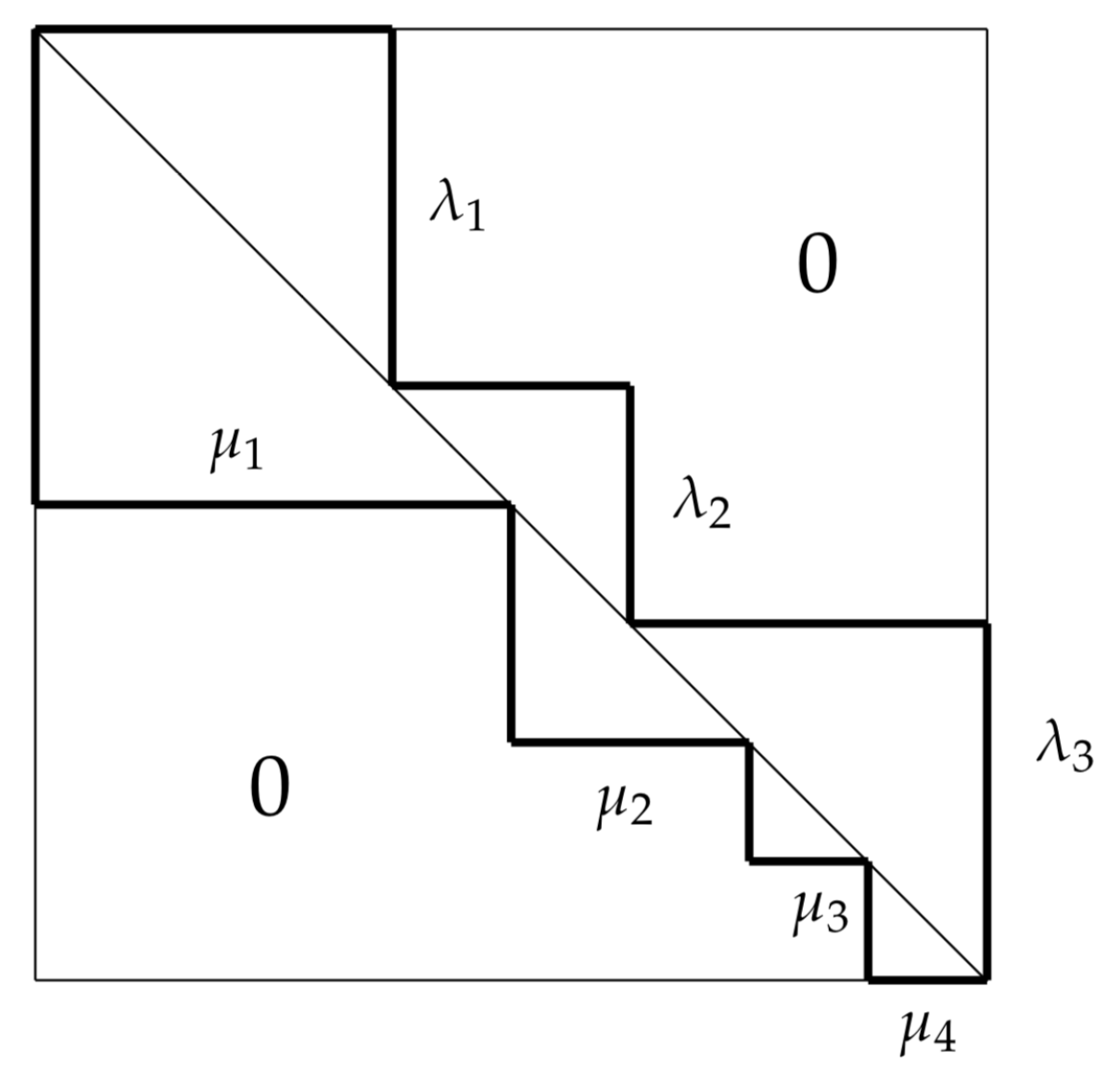 Mathematics 11 01961 g001