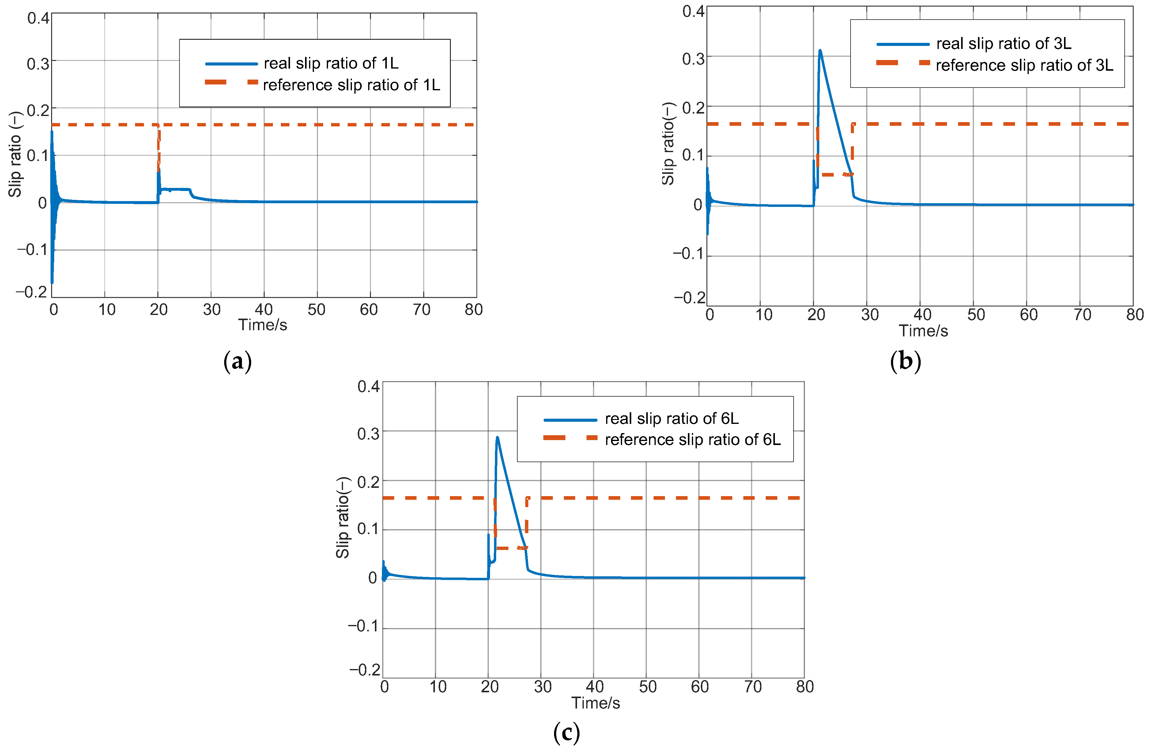 Mathematics 11 01964 g008