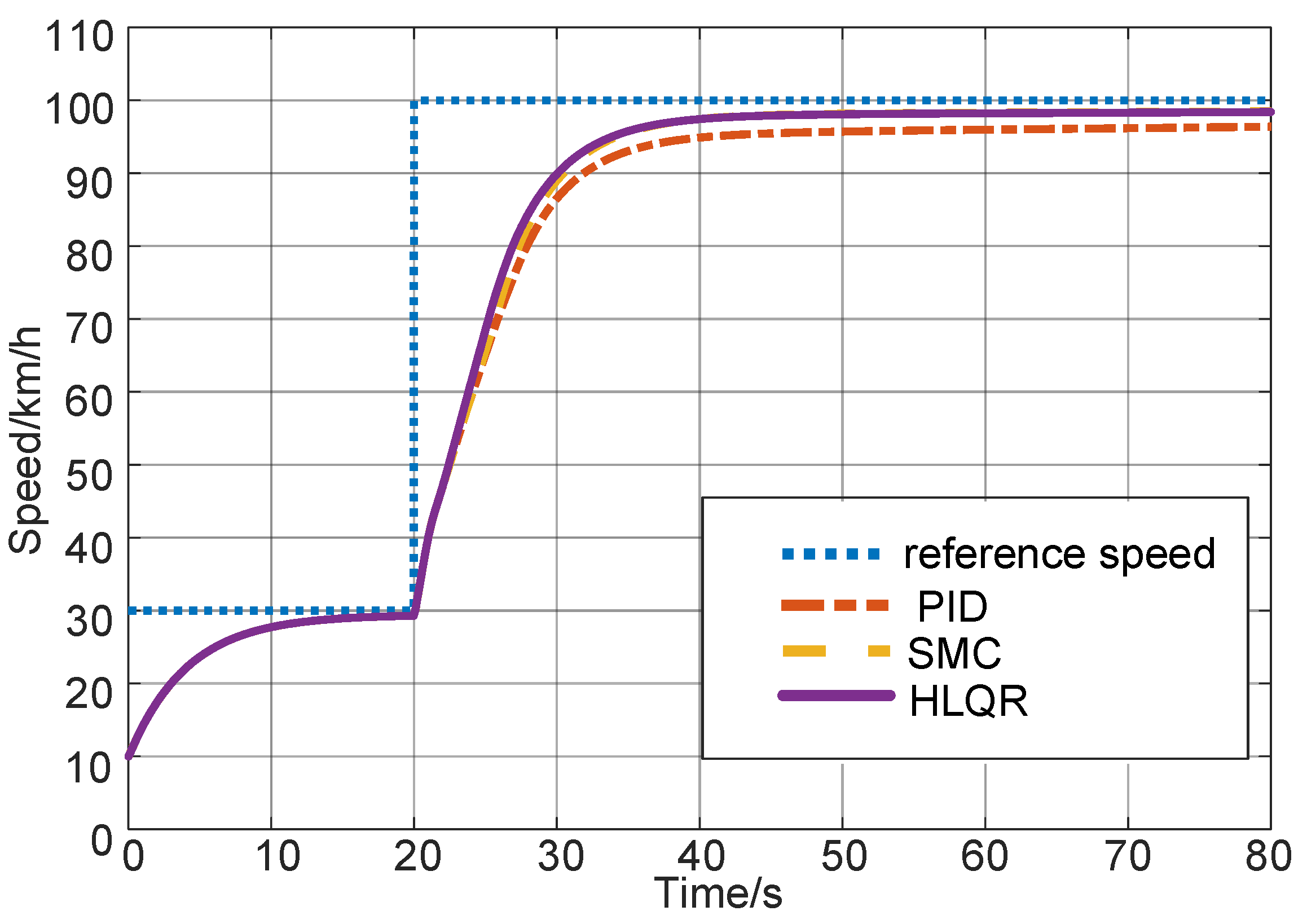 Mathematics 11 01964 g010