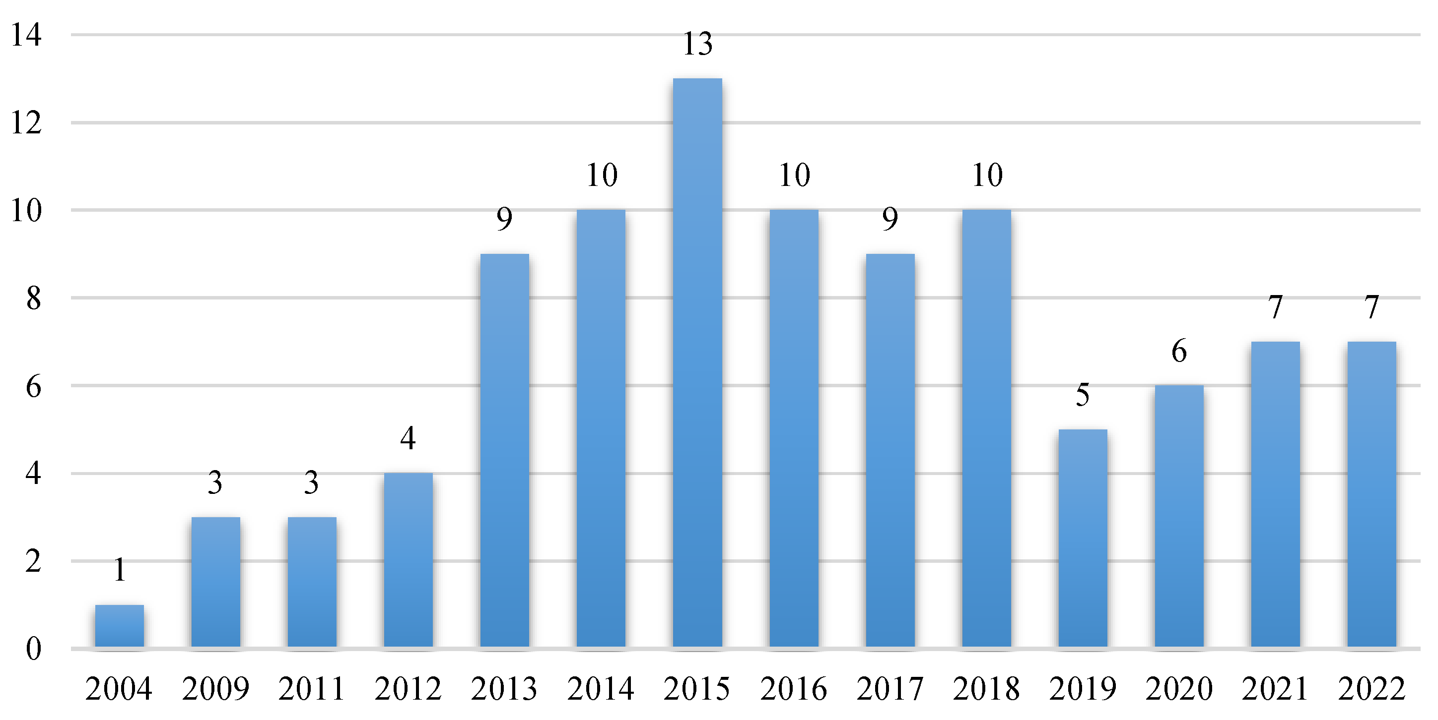 Mathematics 11 01965 g001 Mathematics 11 01965 g001