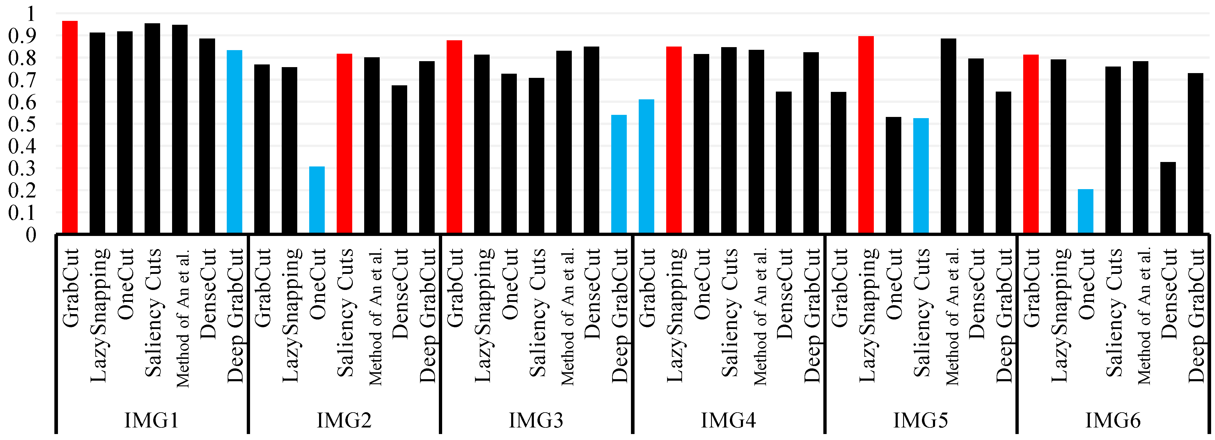 Mathematics 11 01965 g013 Mathematics 11 01965 g013