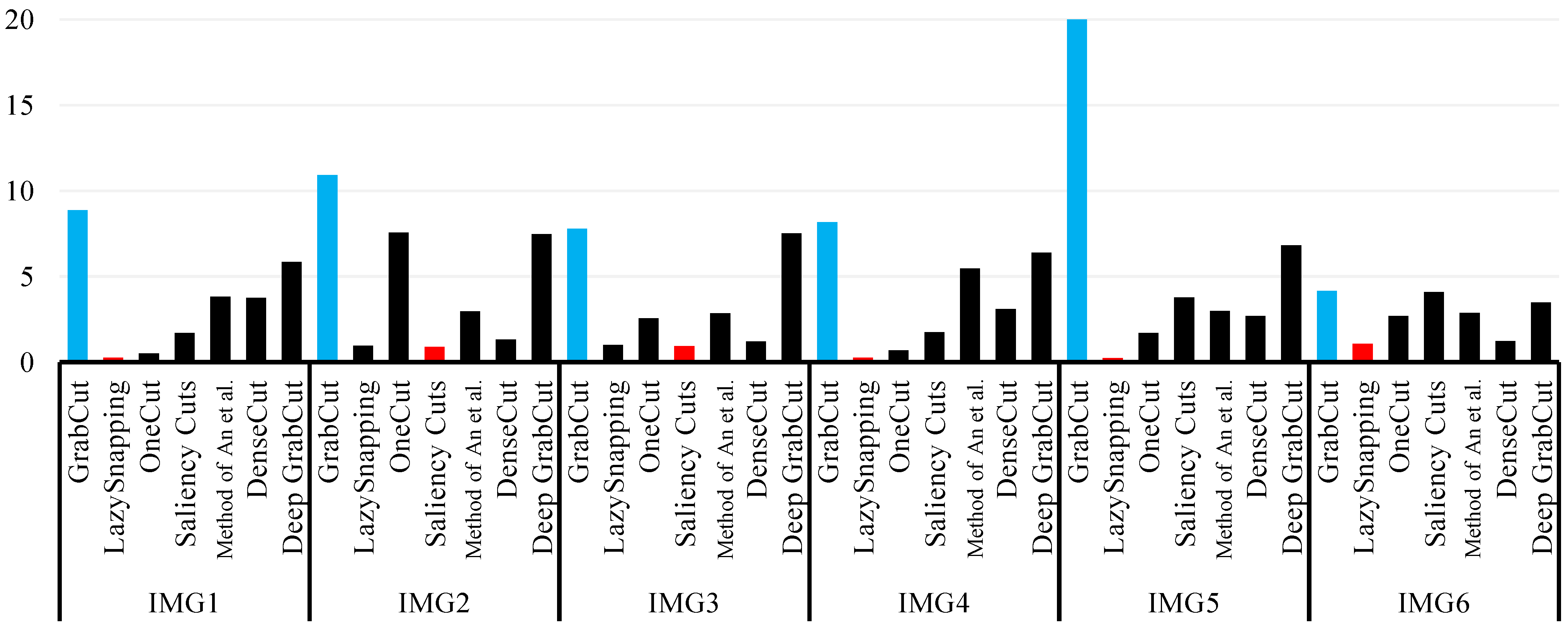 Mathematics 11 01965 g014 Mathematics 11 01965 g014