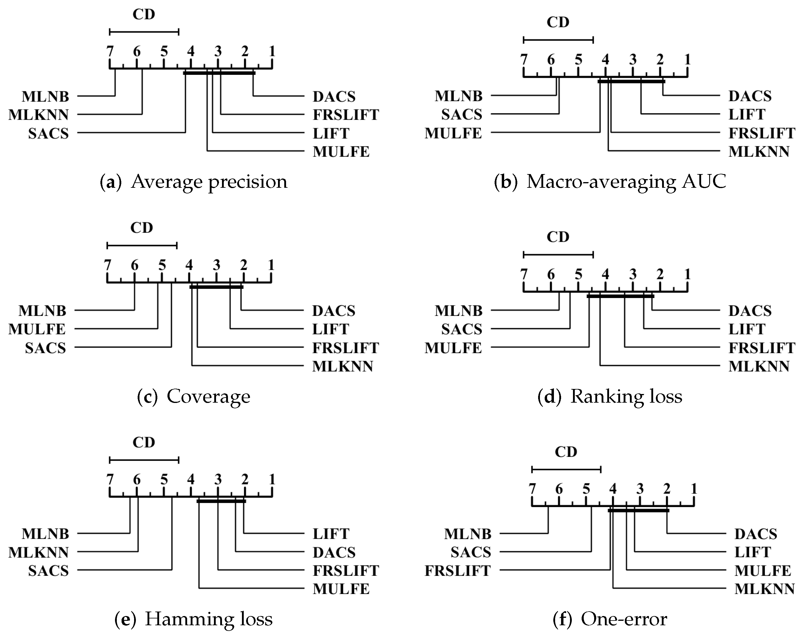 Mathematics 11 01969 g003