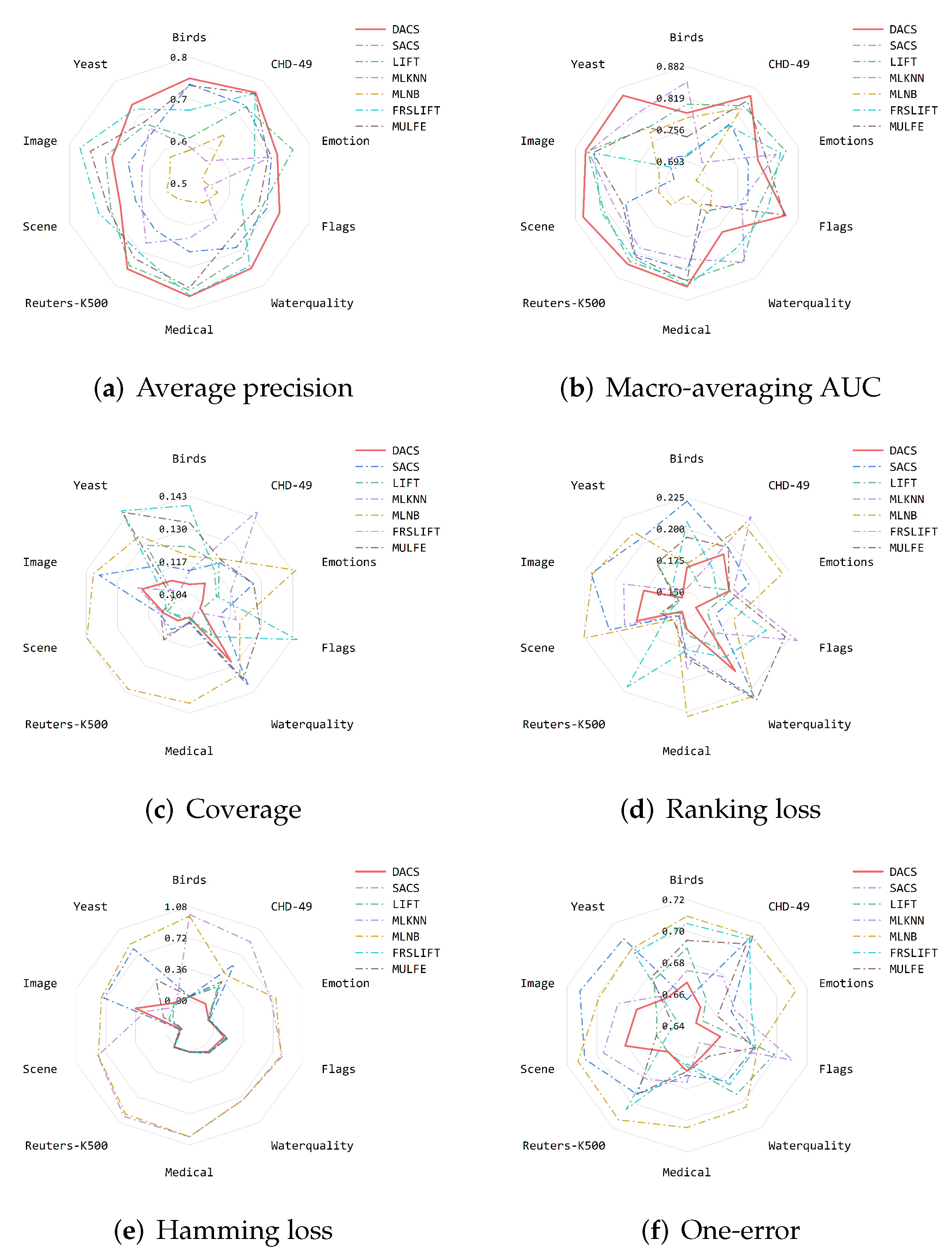 Mathematics 11 01969 g004