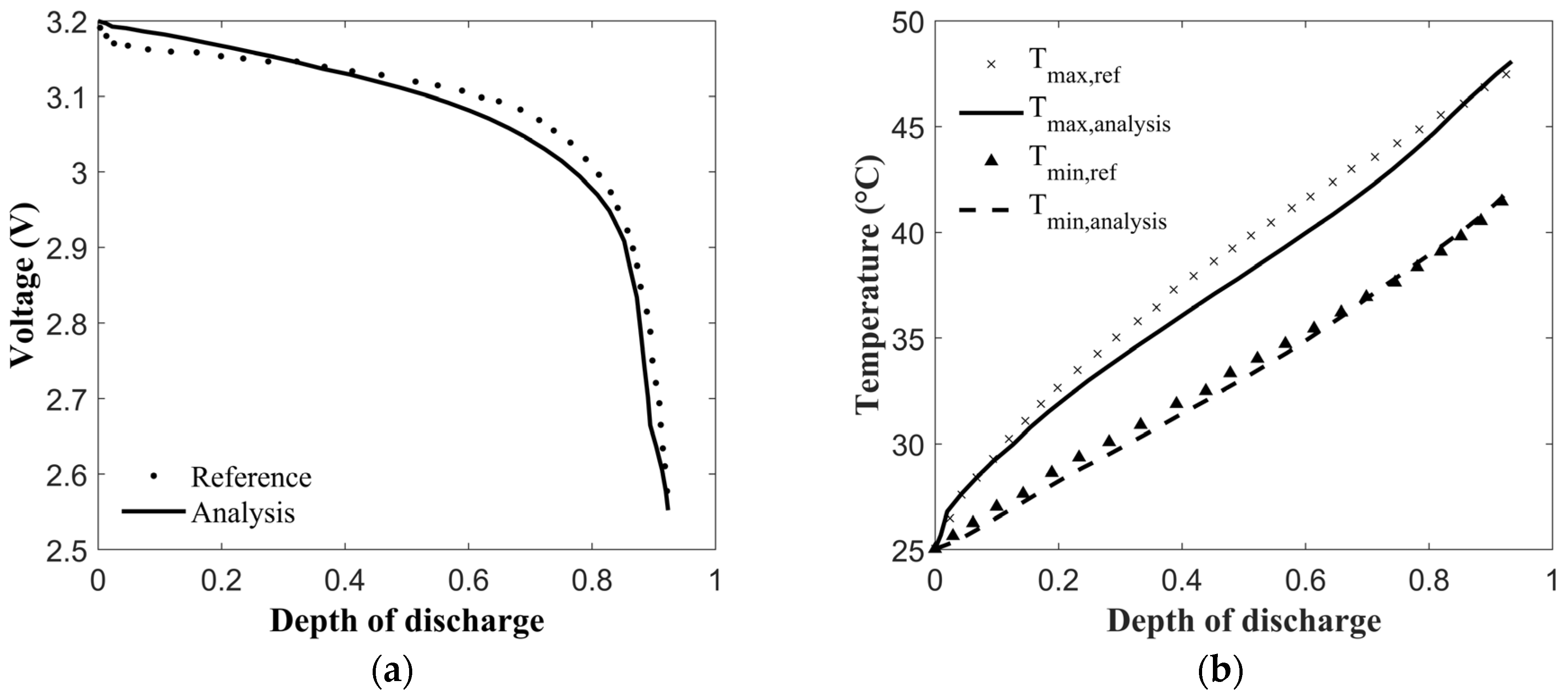 Mathematics 11 01970 g003 Mathematics 11 01970 g003