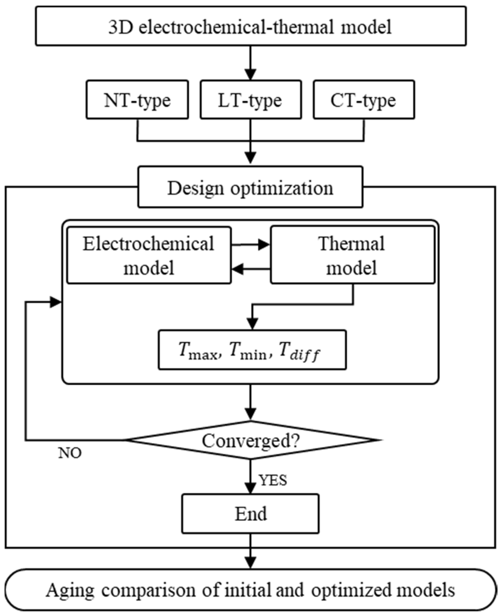 Mathematics 11 01970 g005 Mathematics 11 01970 g005