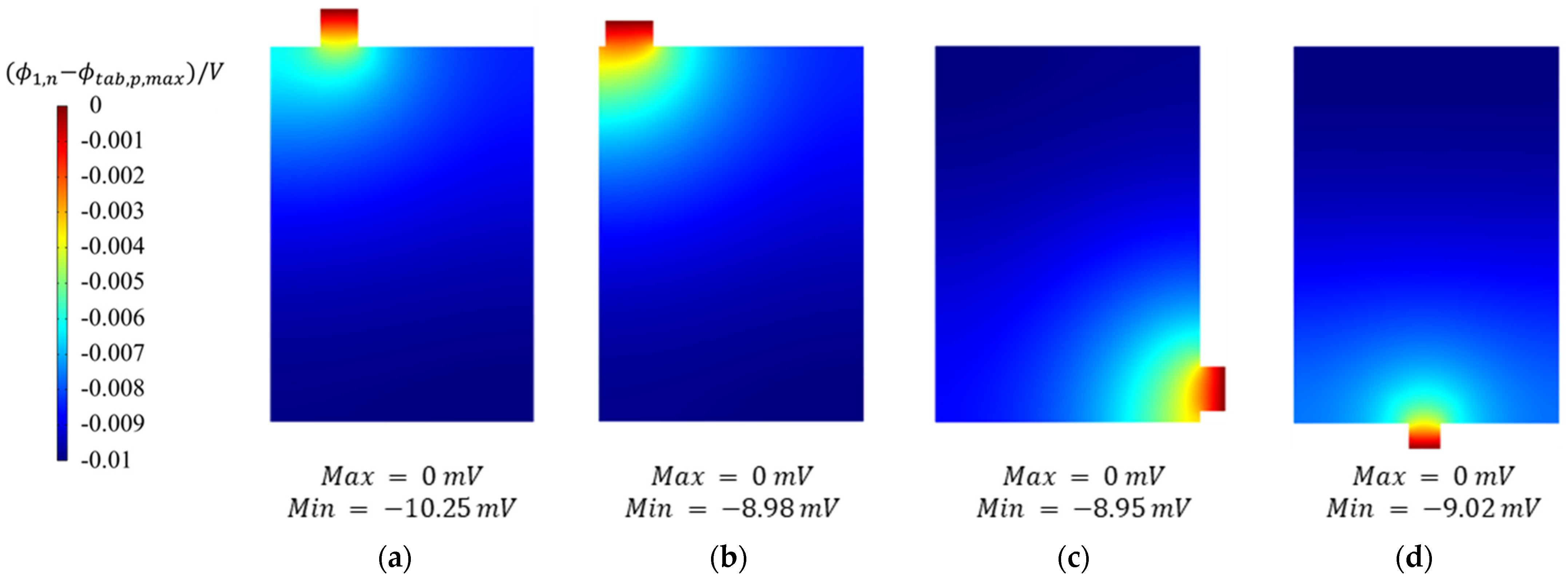 Mathematics 11 01970 g008 Mathematics 11 01970 g008