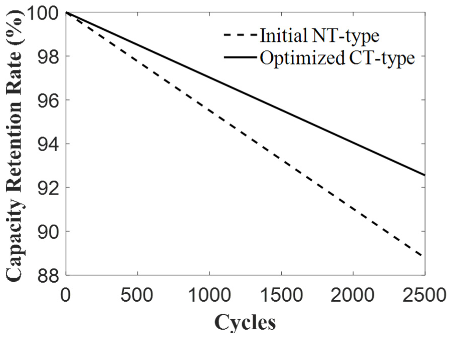 Mathematics 11 01970 g010 Mathematics 11 01970 g010