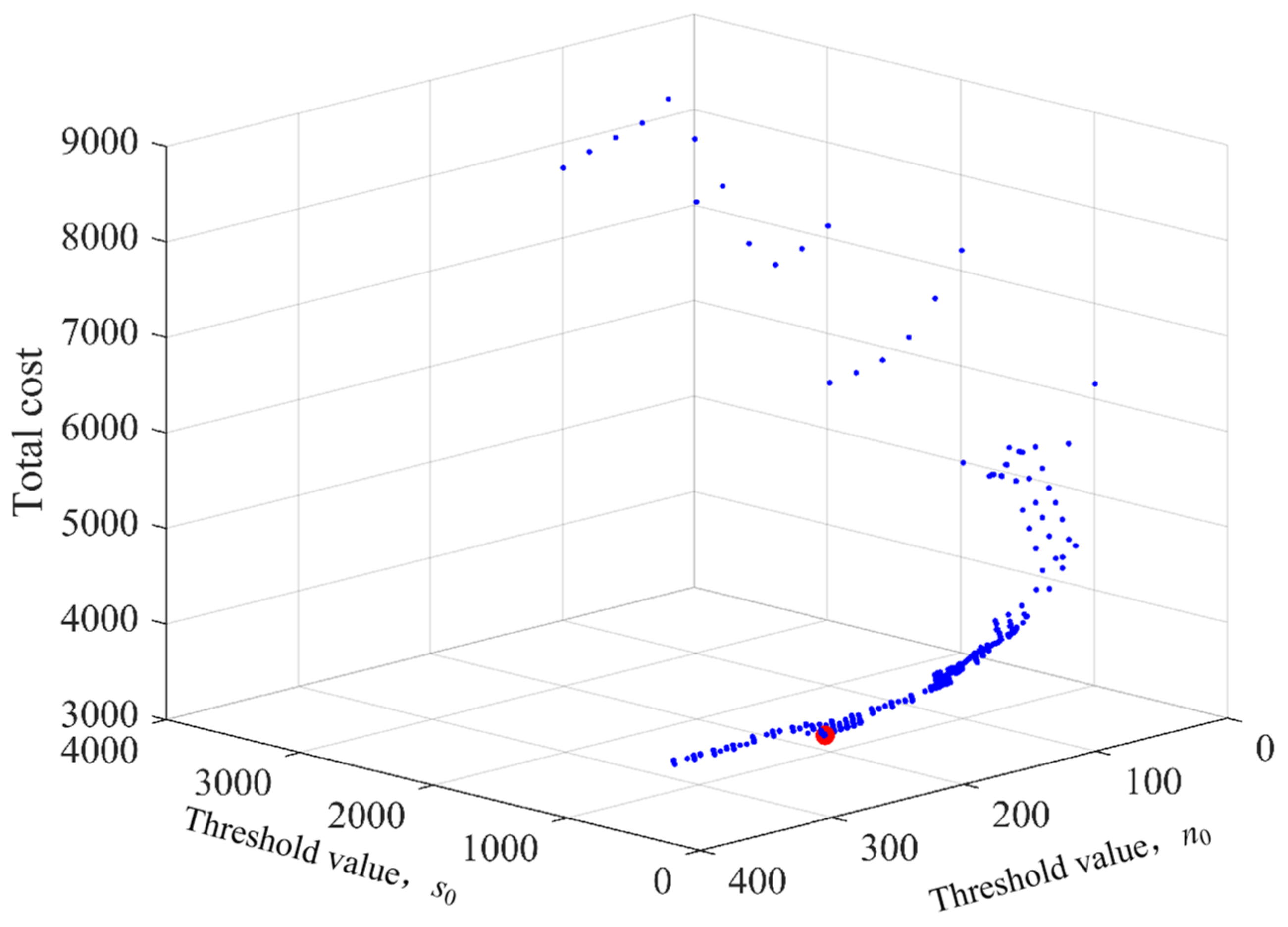 Mathematics | Free Full-Text | Base Station Planning Based on Region ...