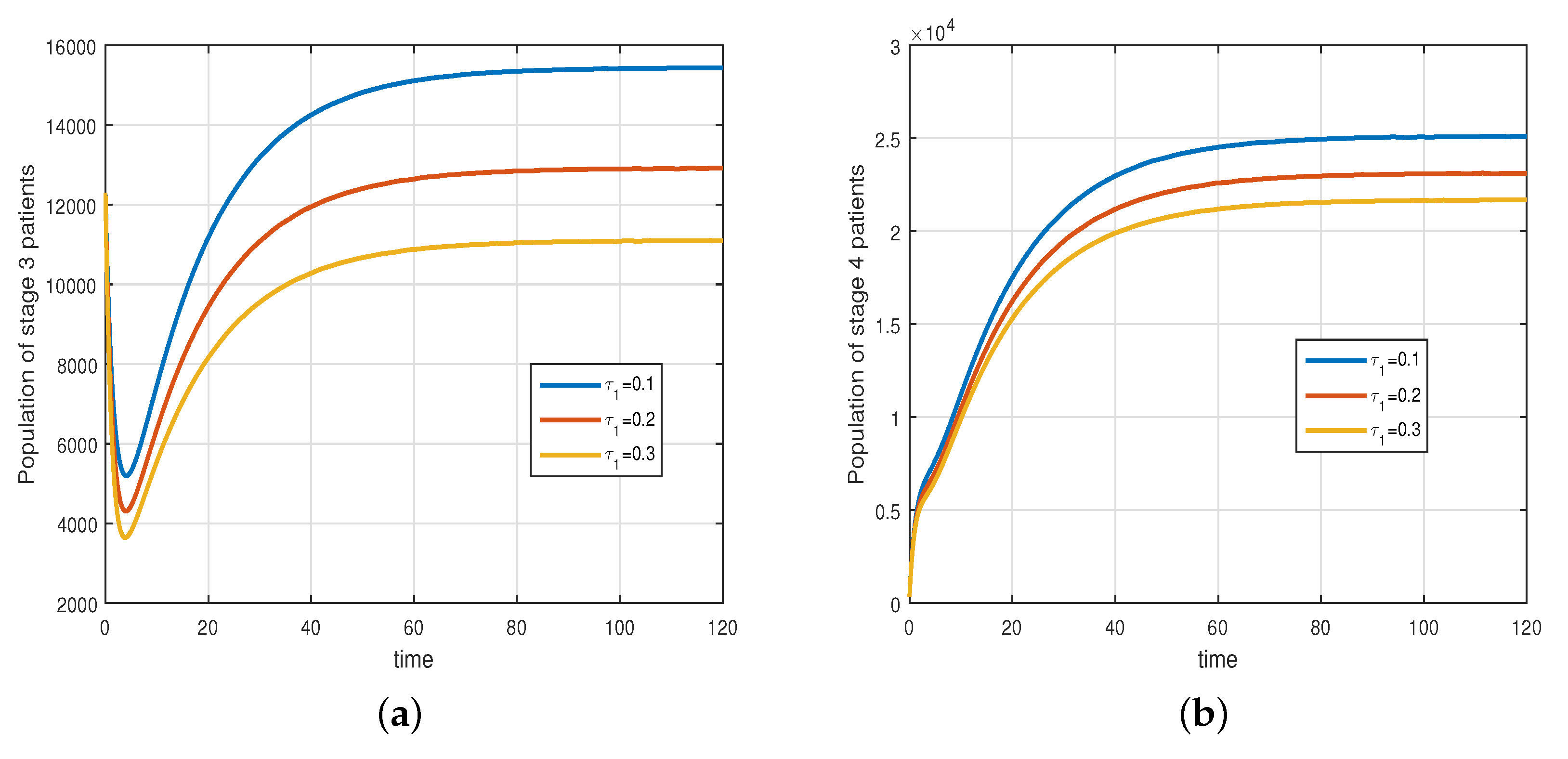 Mathematical Model to Understand the Dynamics of Cancer, Prevention ...
