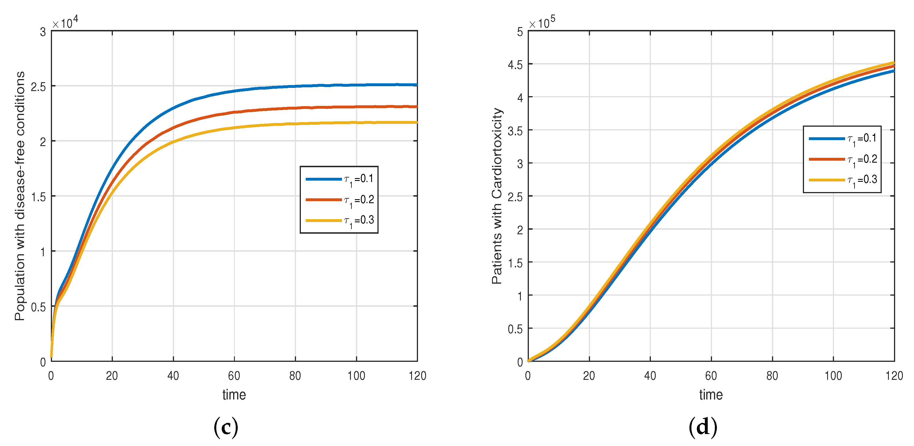 Mathematics 11 01975 g004b Mathematics 11 01975 g004b