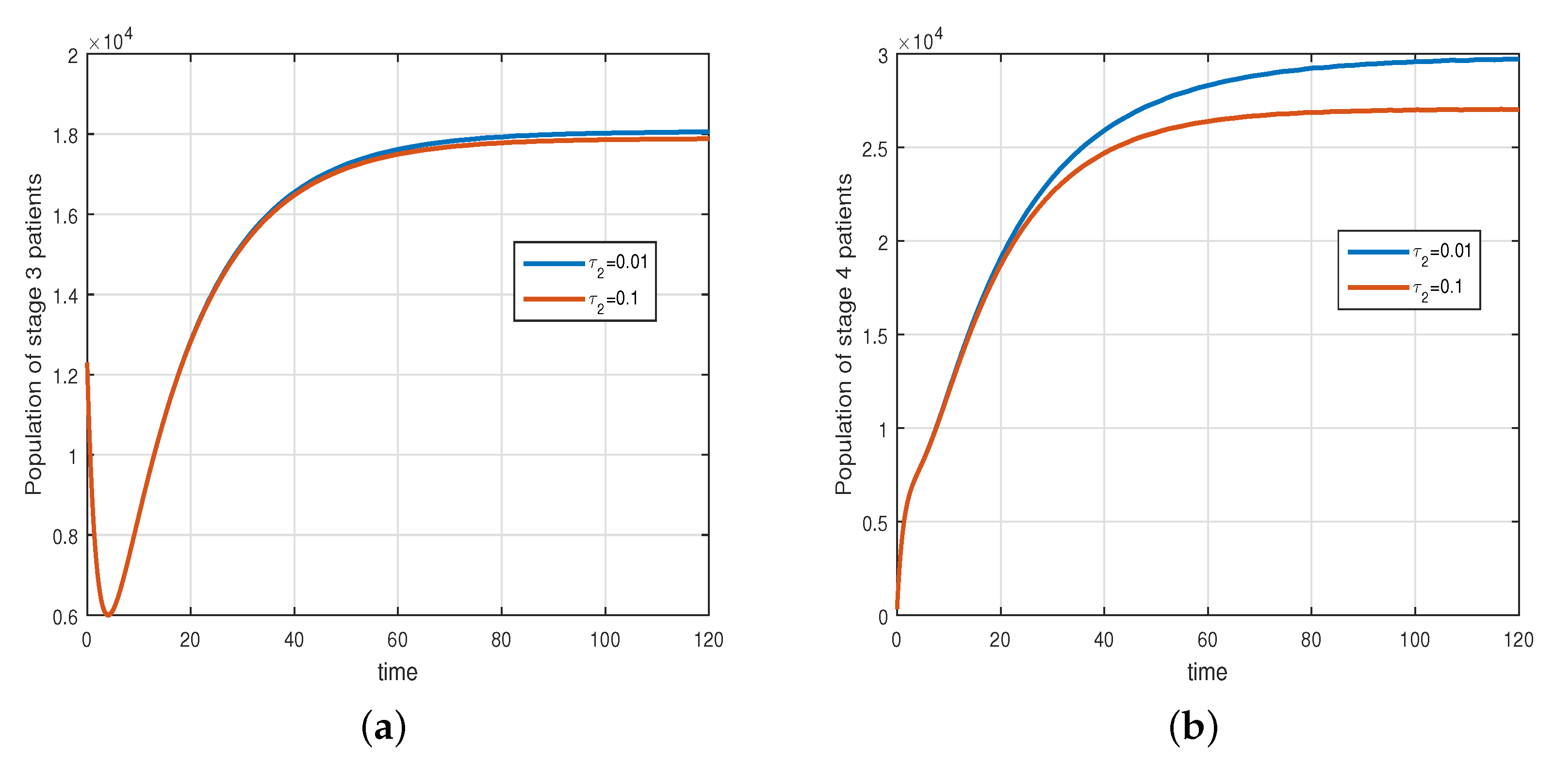 Mathematics 11 01975 g005a Mathematics 11 01975 g005a