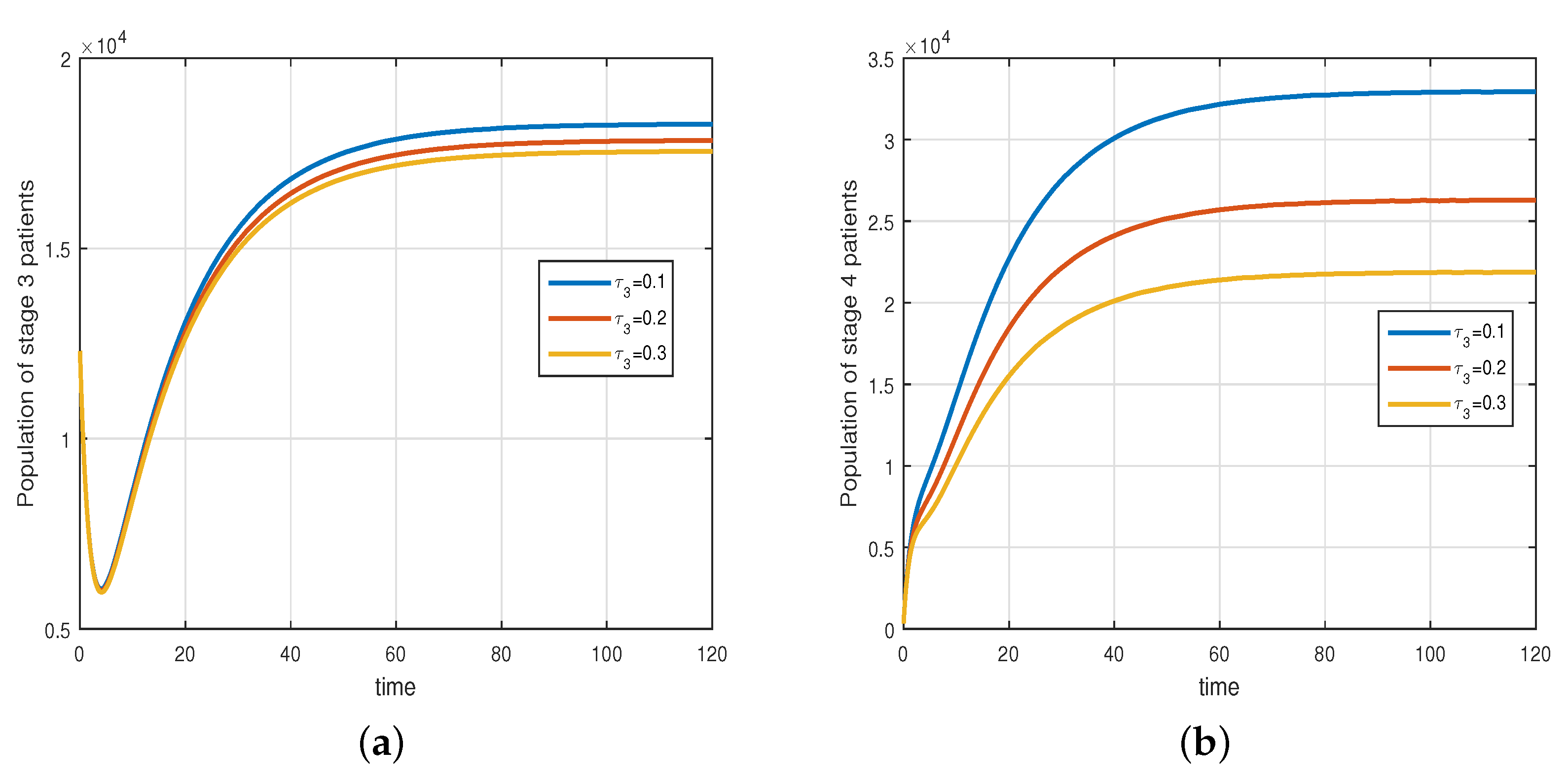 Mathematics 11 01975 g006a Mathematics 11 01975 g006a