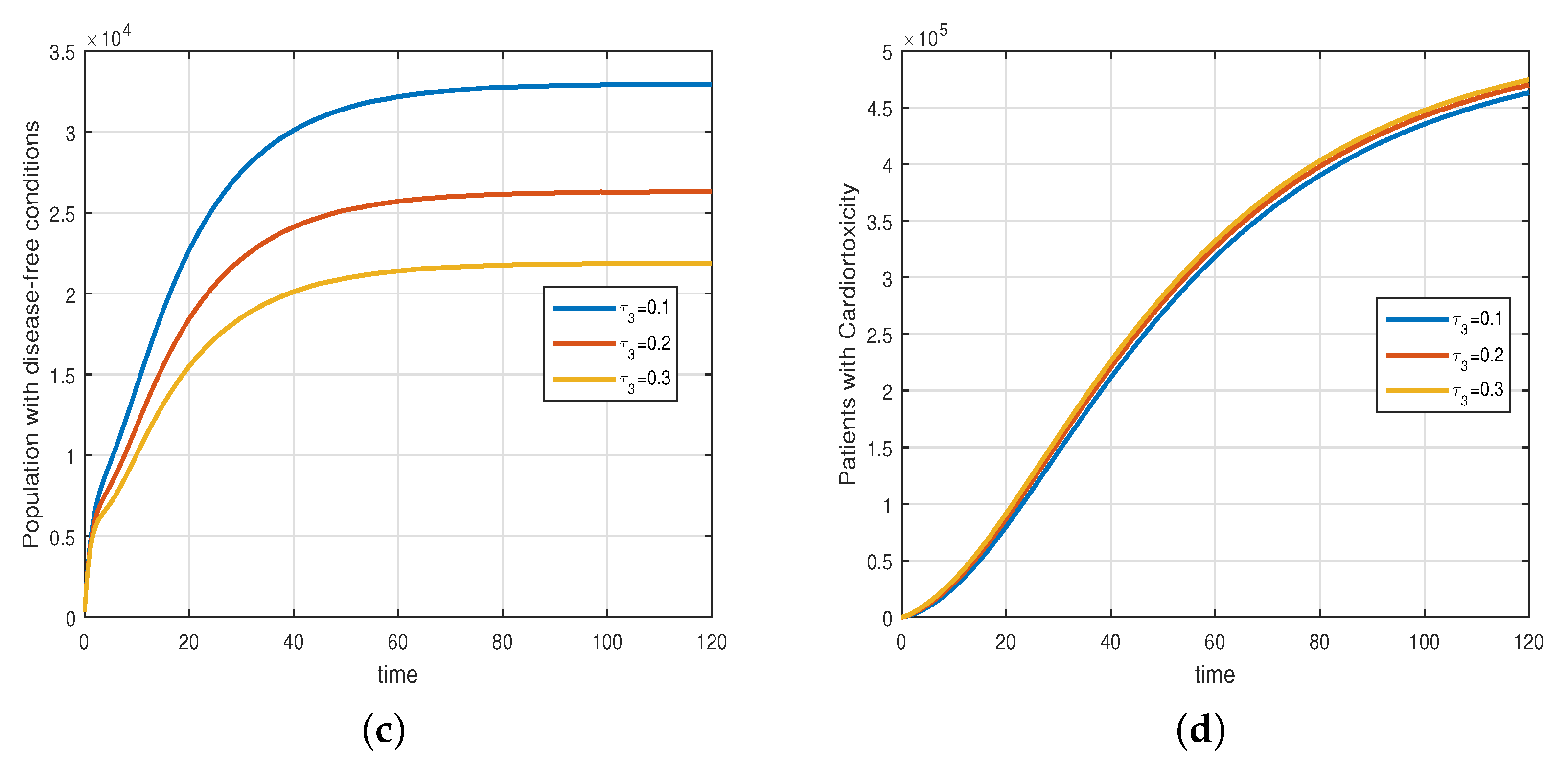 Mathematics 11 01975 g006b Mathematics 11 01975 g006b