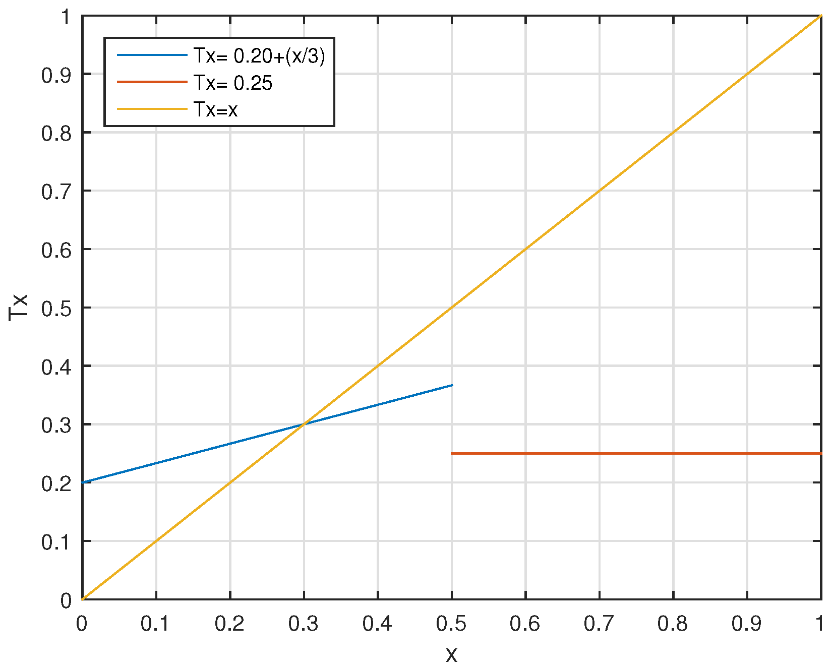 Mathematics 11 01976 g001