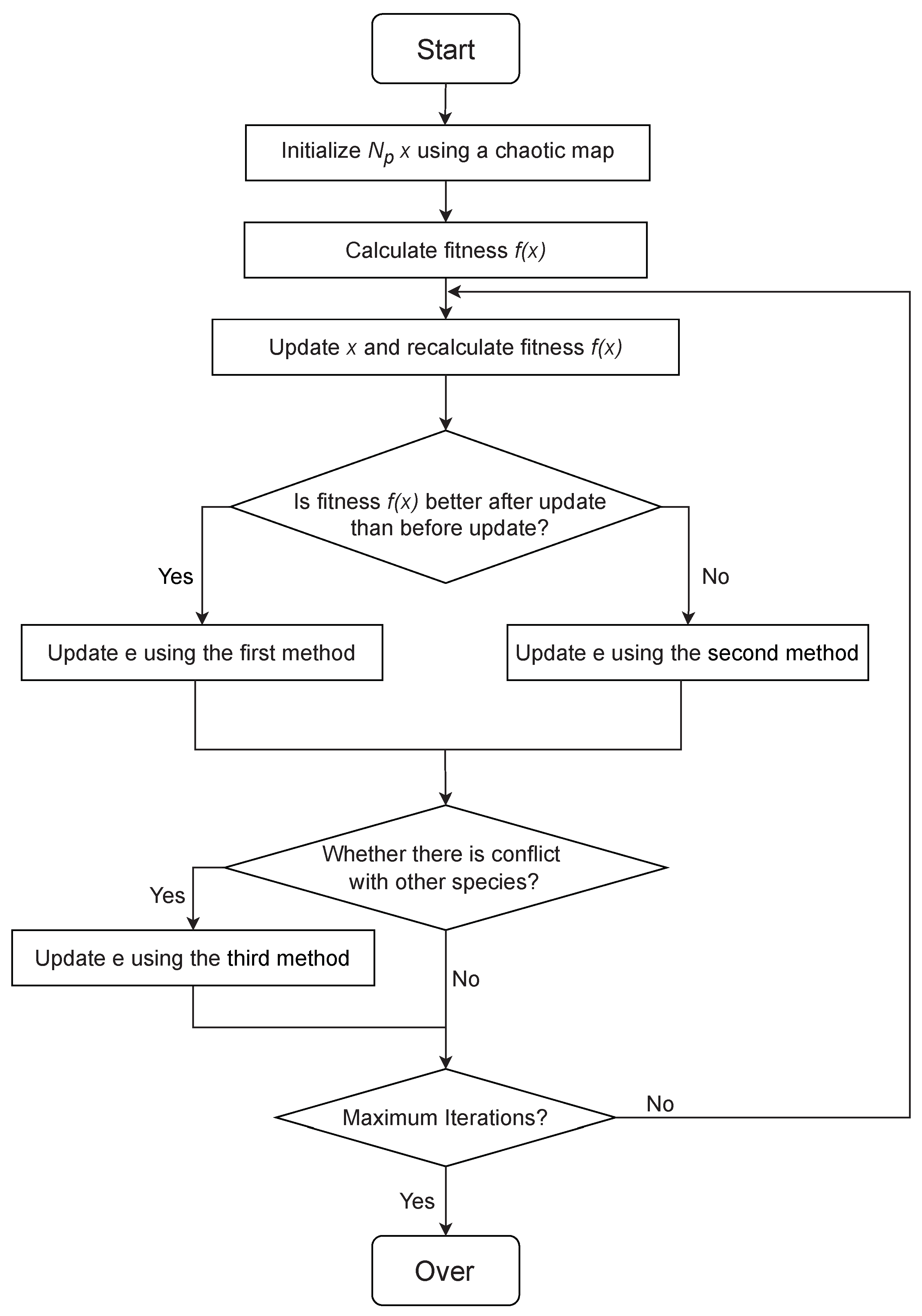 Mathematics 11 01977 g002 Mathematics 11 01977 g002