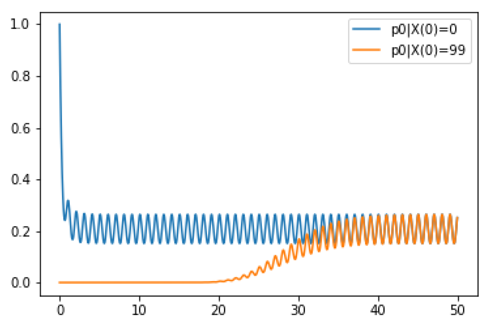 Mathematics 11 01979 g002