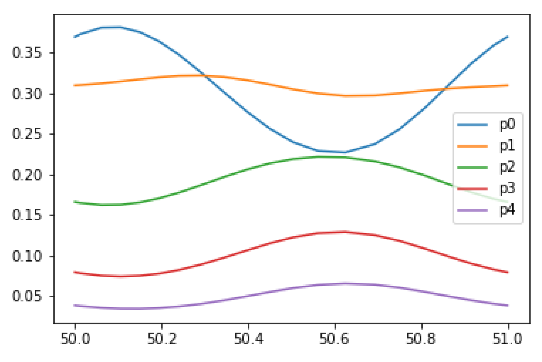 Mathematics 11 01979 g004