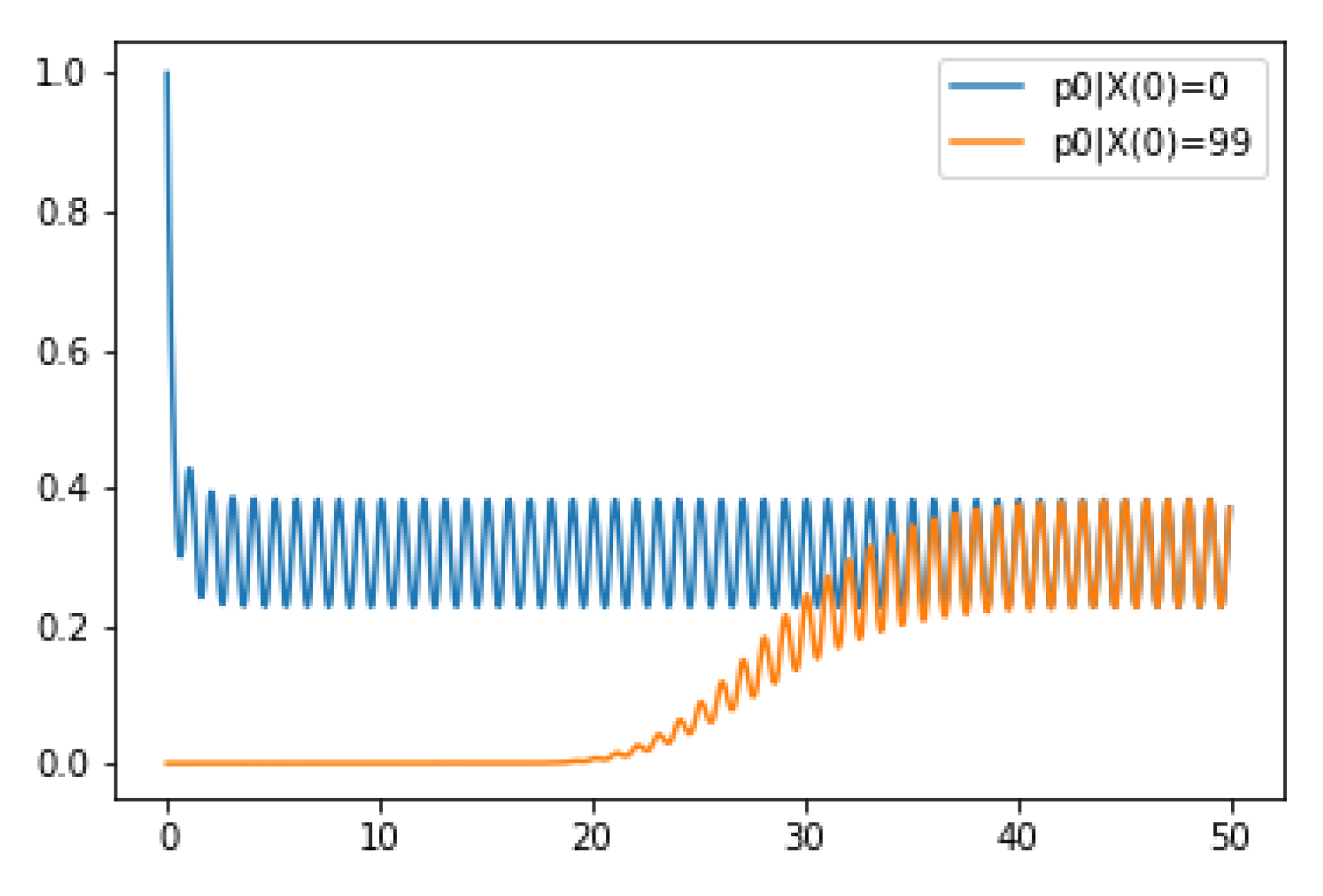 Mathematics 11 01979 g005
