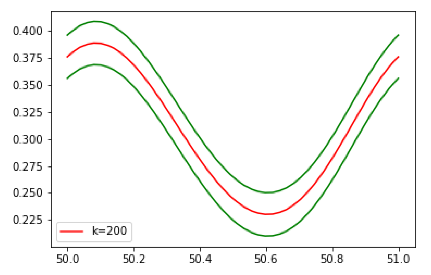 Mathematics 11 01979 g007