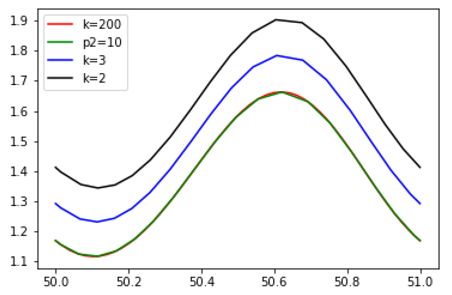 Mathematics 11 01979 g008