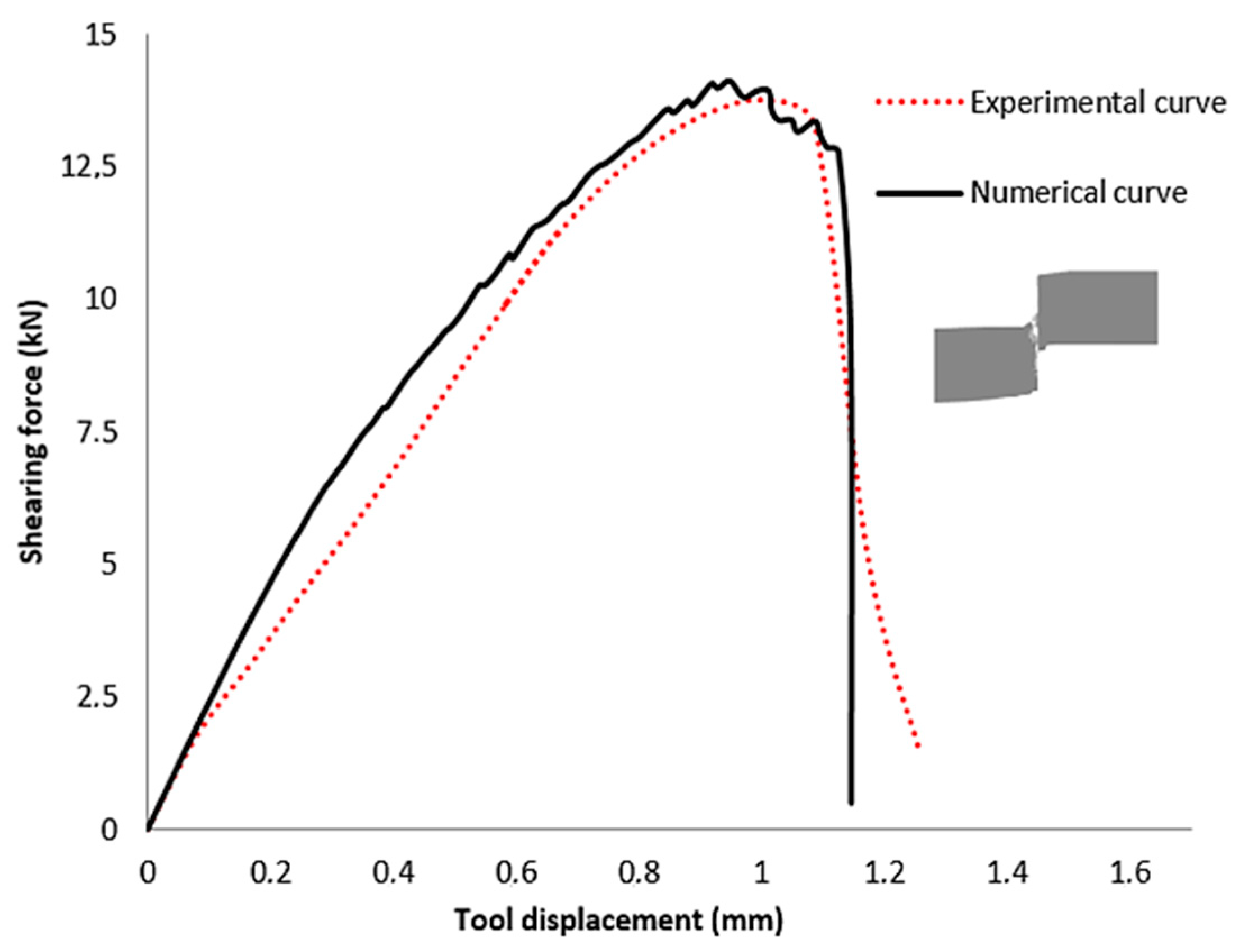 Mathematics 11 01980 g005 Mathematics 11 01980 g005