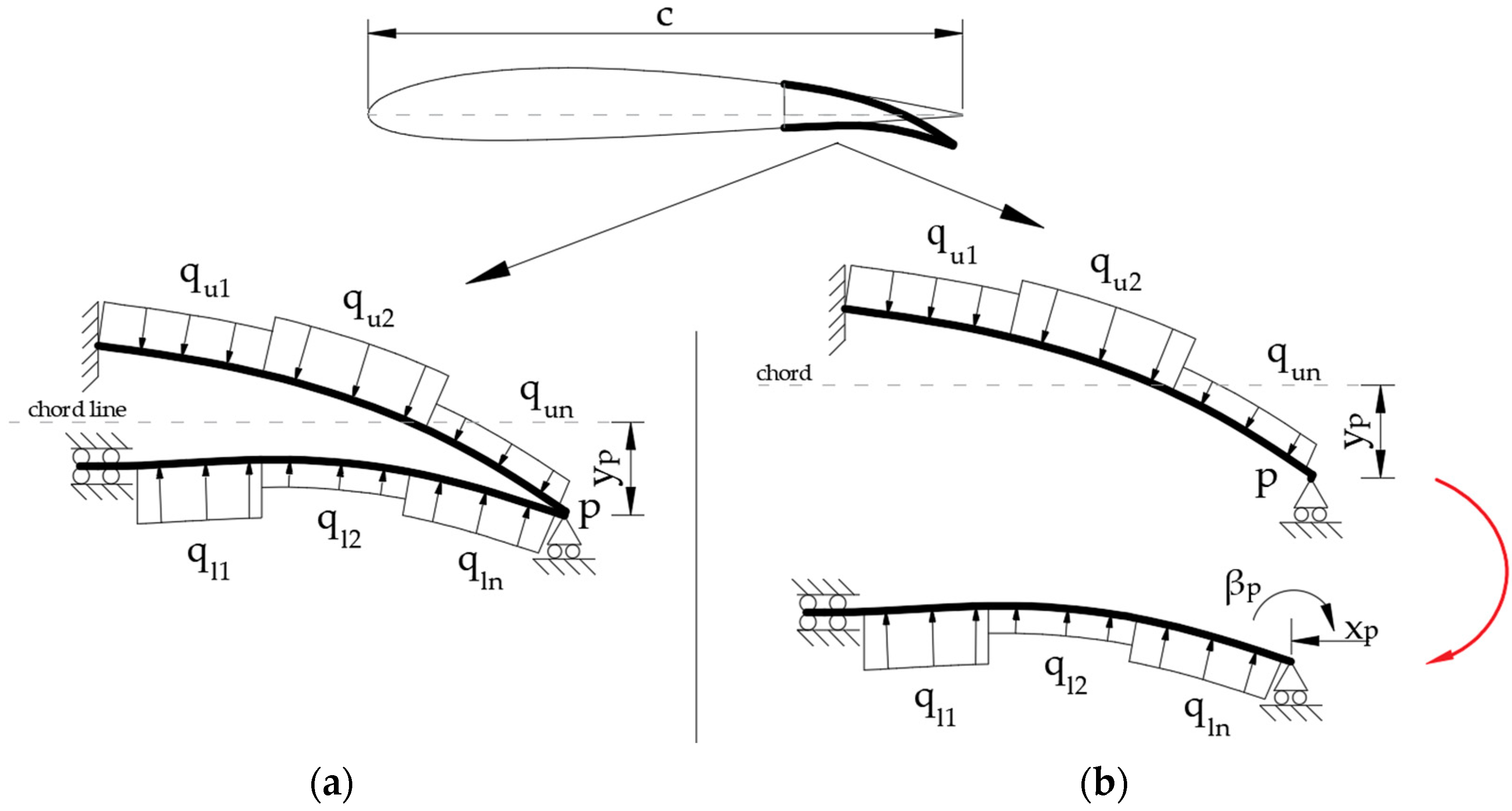 Mathematics 11 01986 g001
